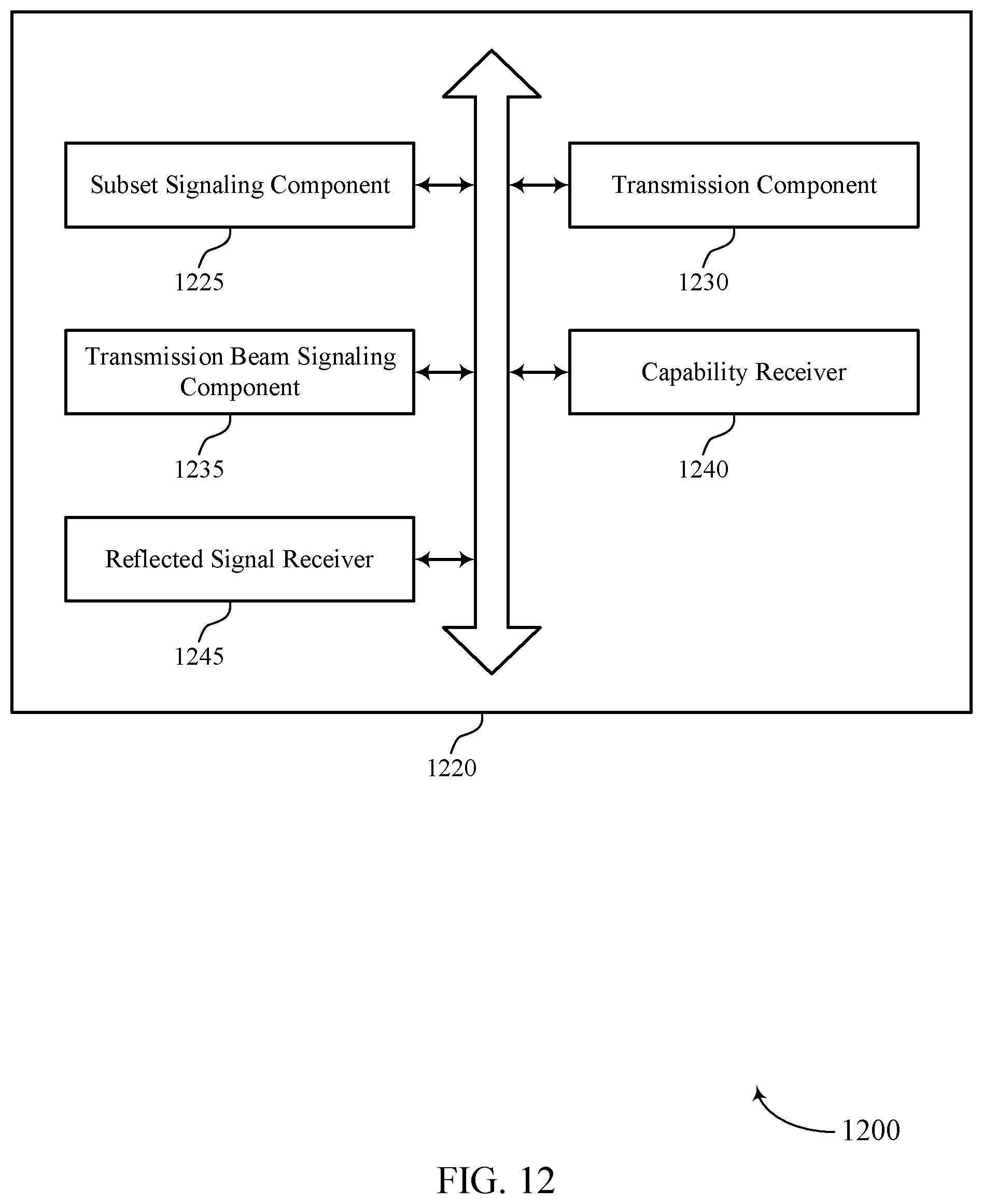 Patent US12592748 Figure 12 – Reconfigurable intelligent surface optimization and control signaling