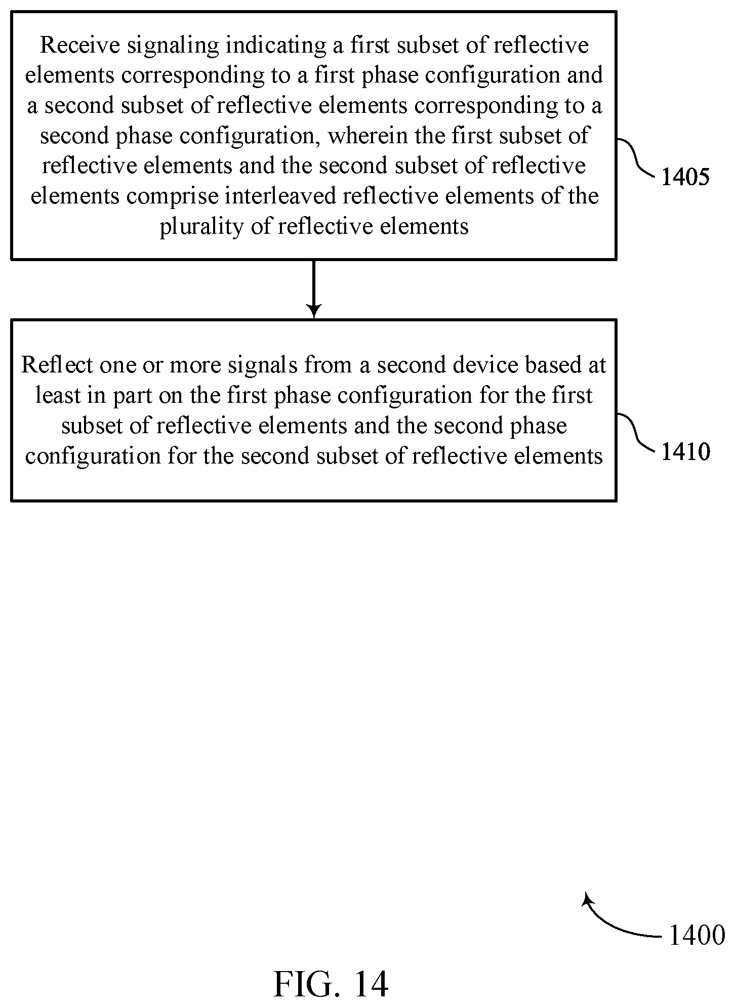 Patent US12592748 Figure 14 – Reconfigurable intelligent surface optimization and control signaling