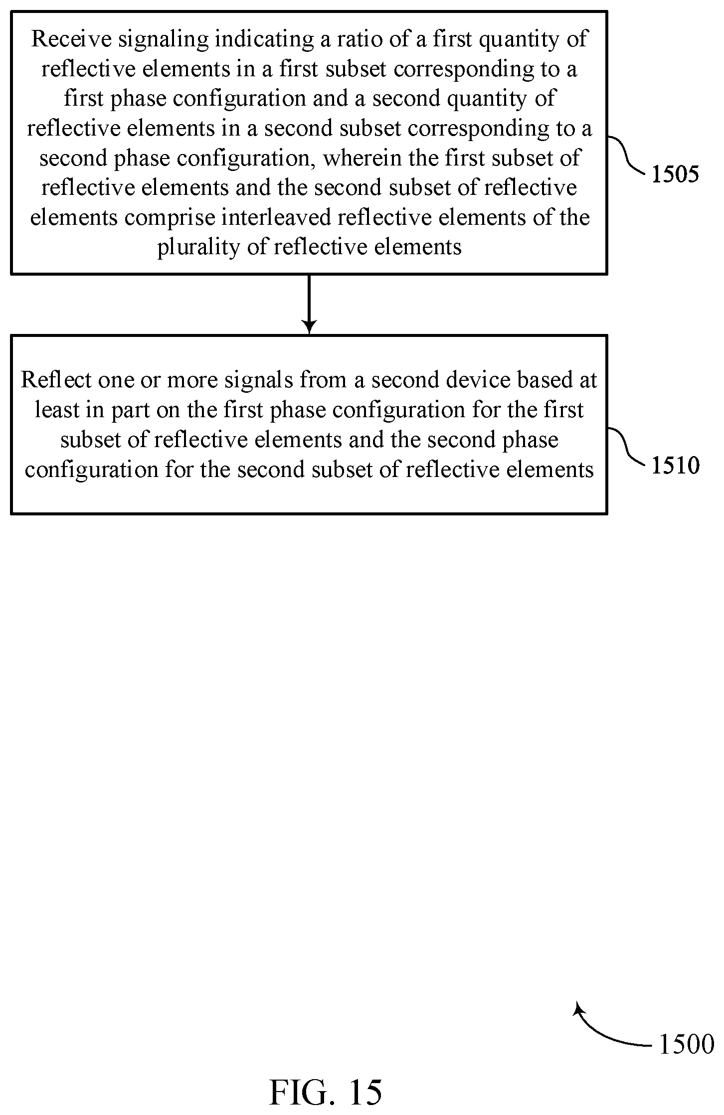 Patent US12592748 Figure 15 – Reconfigurable intelligent surface optimization and control signaling