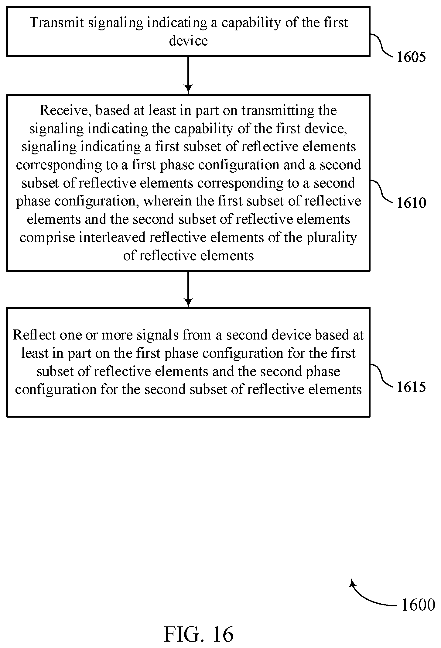 Patent US12592748 Figure 16 – Reconfigurable intelligent surface optimization and control signaling