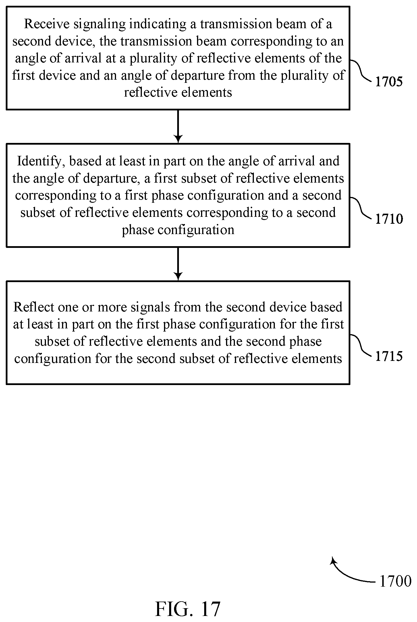 Patent US12592748 Figure 17 – Reconfigurable intelligent surface optimization and control signaling