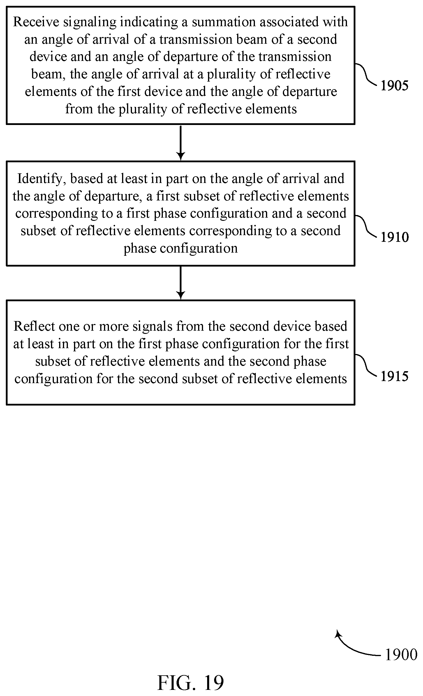 Patent US12592748 Figure 19 – Reconfigurable intelligent surface optimization and control signaling