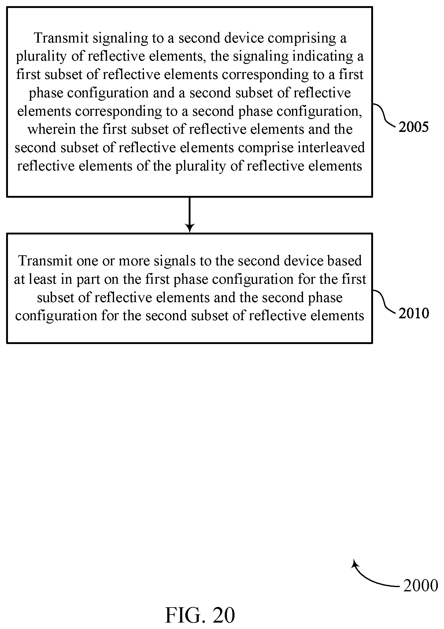Patent US12592748 Figure 20 – Reconfigurable intelligent surface optimization and control signaling