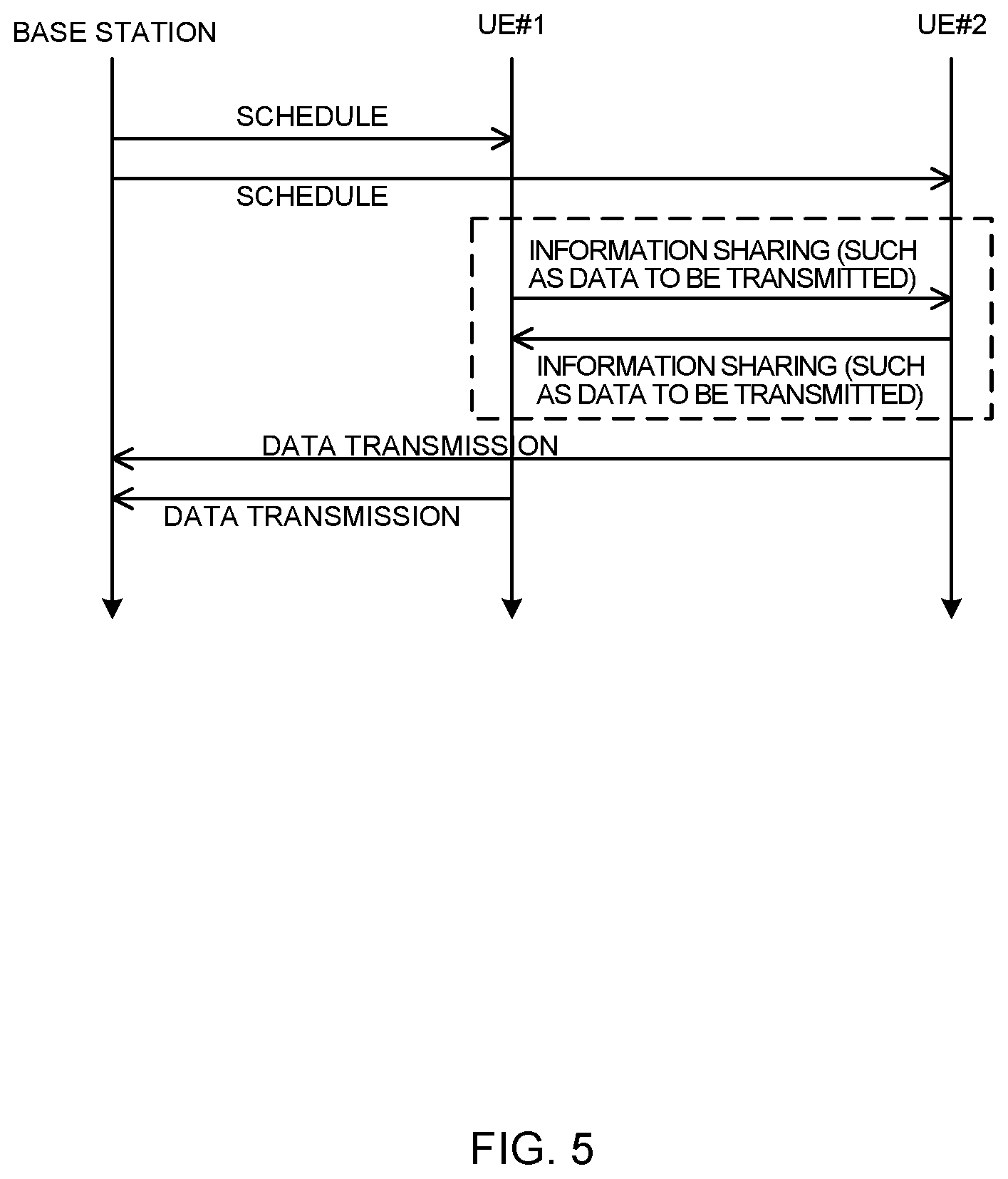 Patent US12592749 Figure 5 – Terminal, radio communication method, and base station