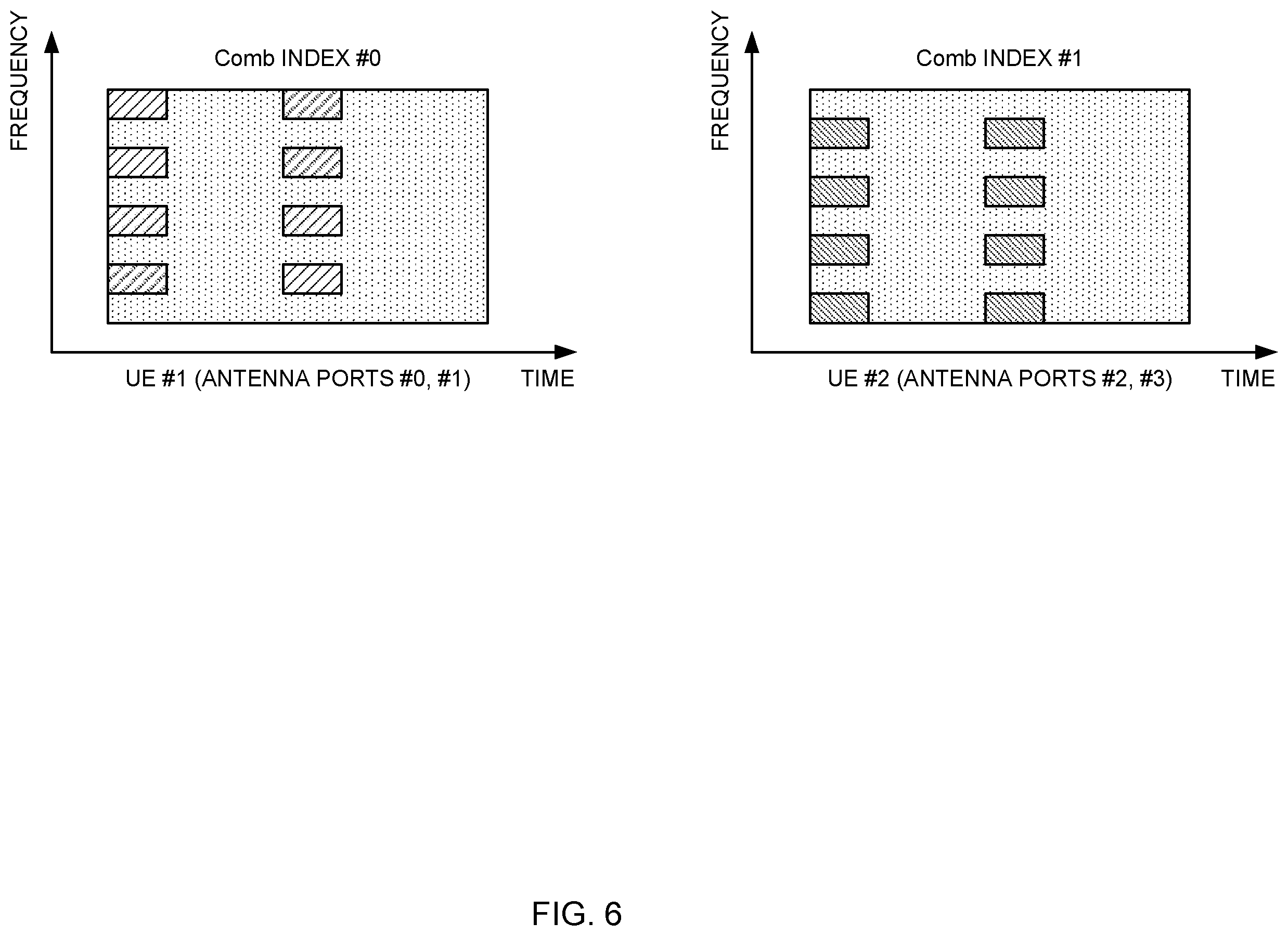 Patent US12592749 Figure 6 – Terminal, radio communication method, and base station