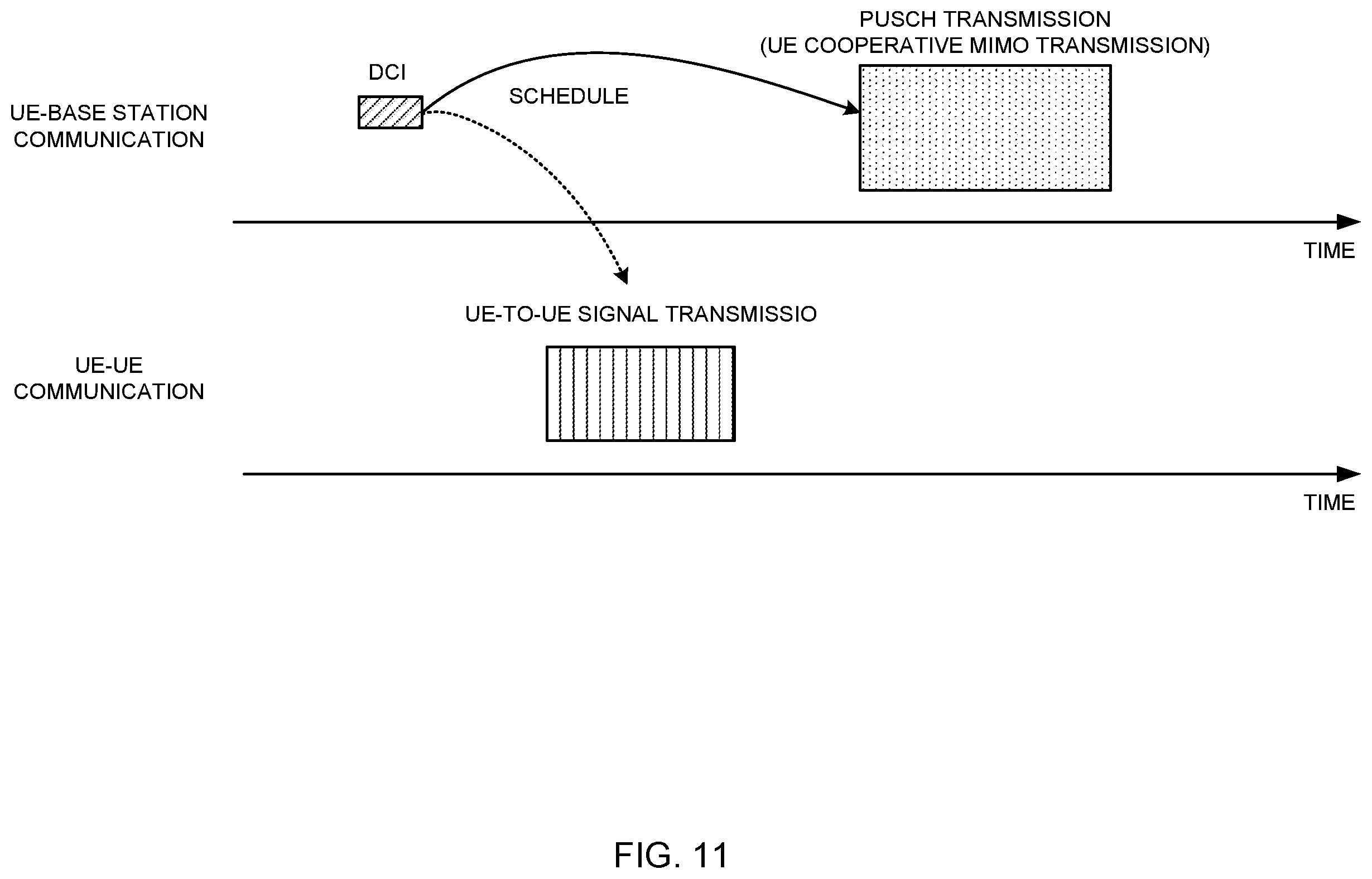 Patent US12592749 Figure 11 – Terminal, radio communication method, and base station