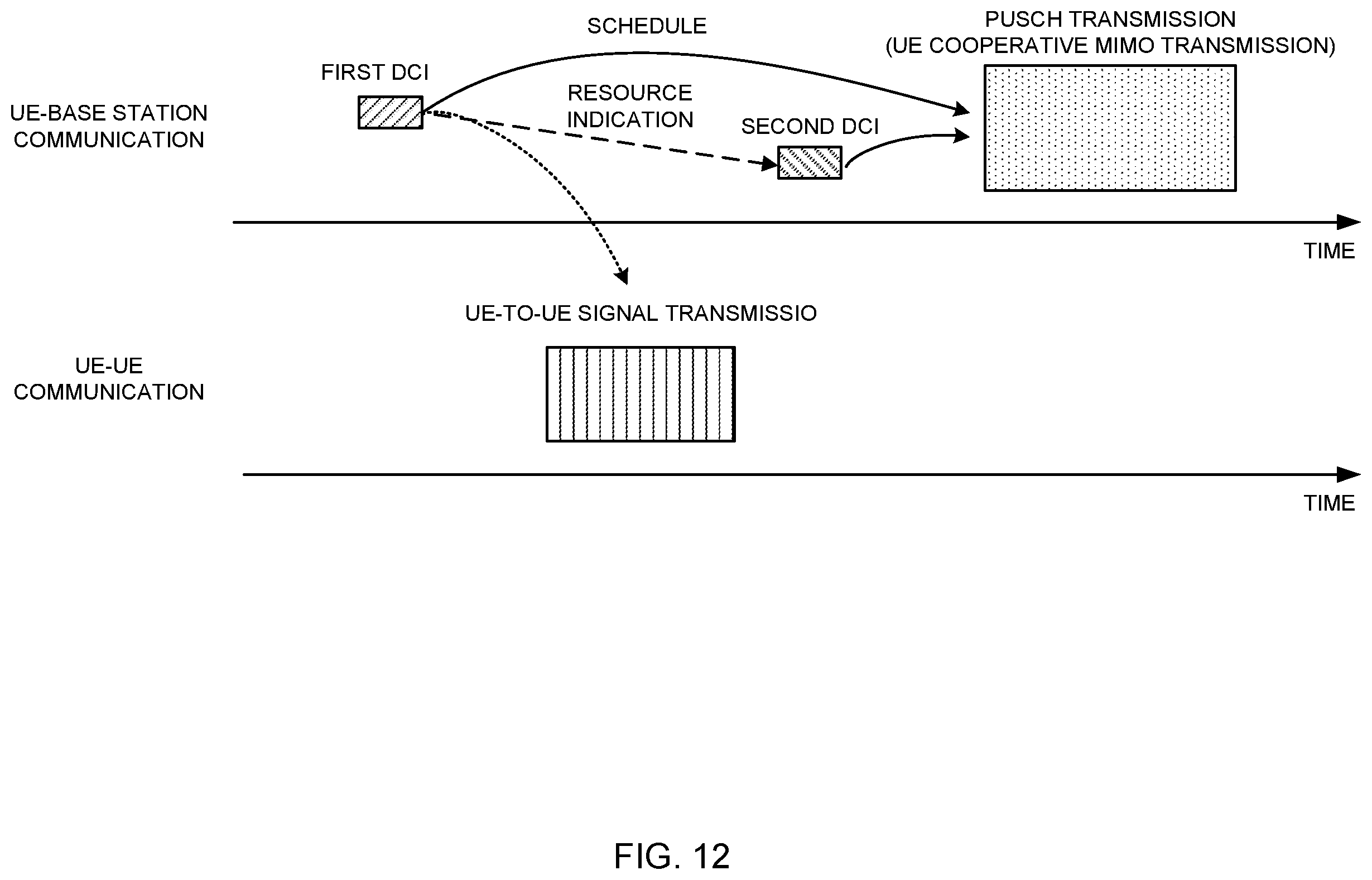 Patent US12592749 Figure 12 – Terminal, radio communication method, and base station