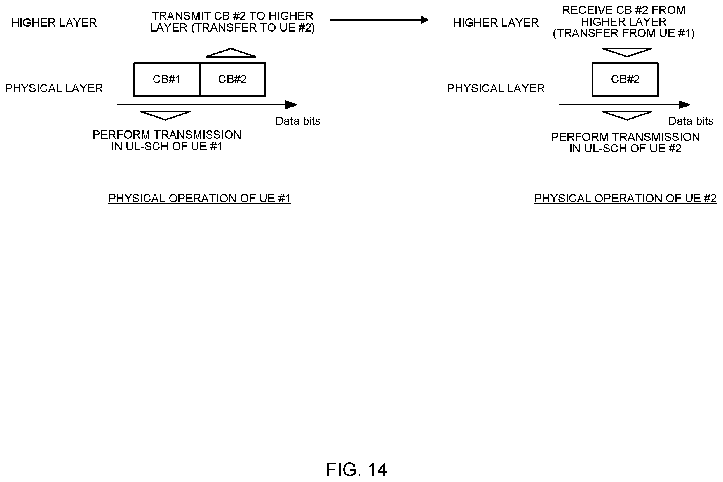 Patent US12592749 Figure 14 – Terminal, radio communication method, and base station