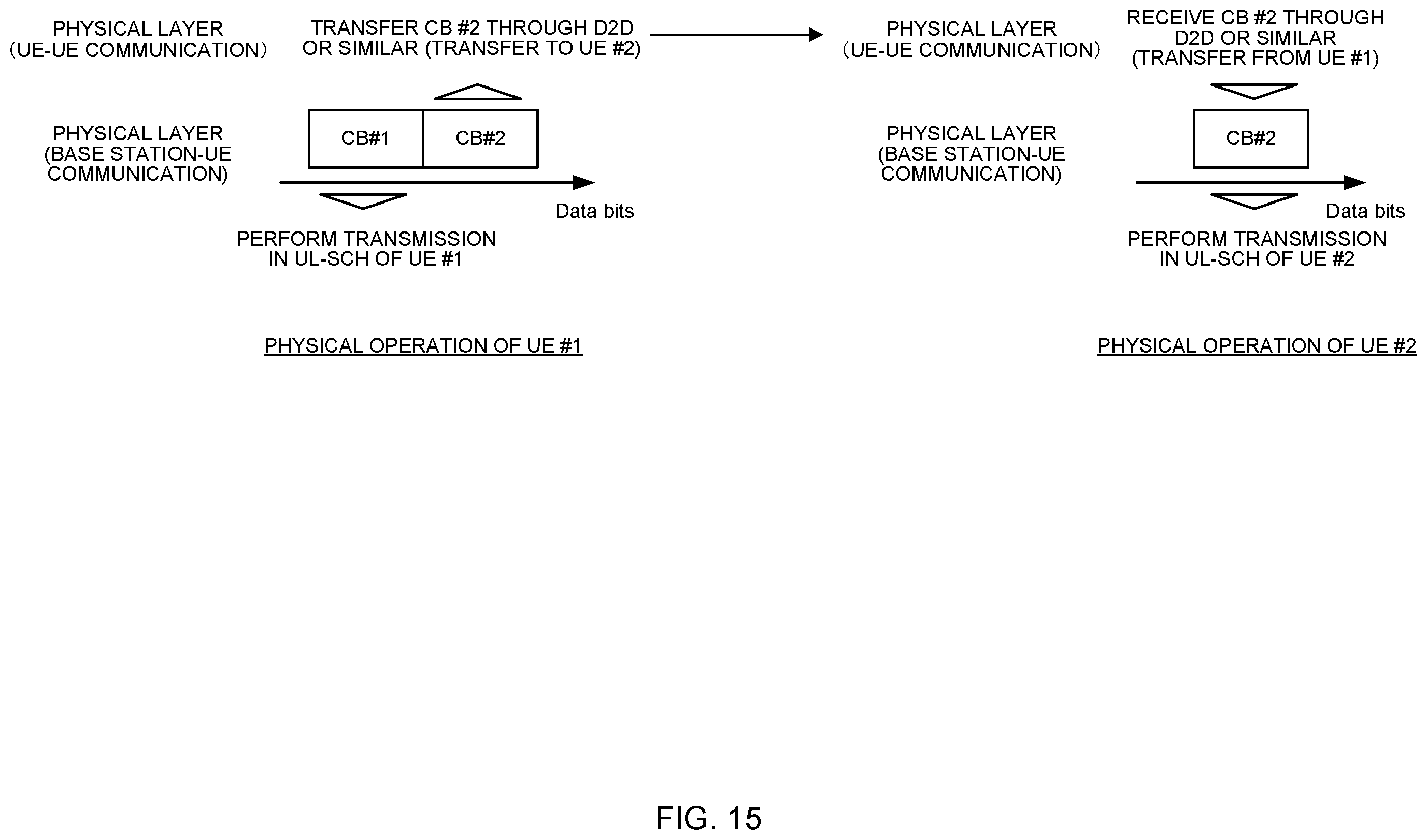 Patent US12592749 Figure 15 – Terminal, radio communication method, and base station