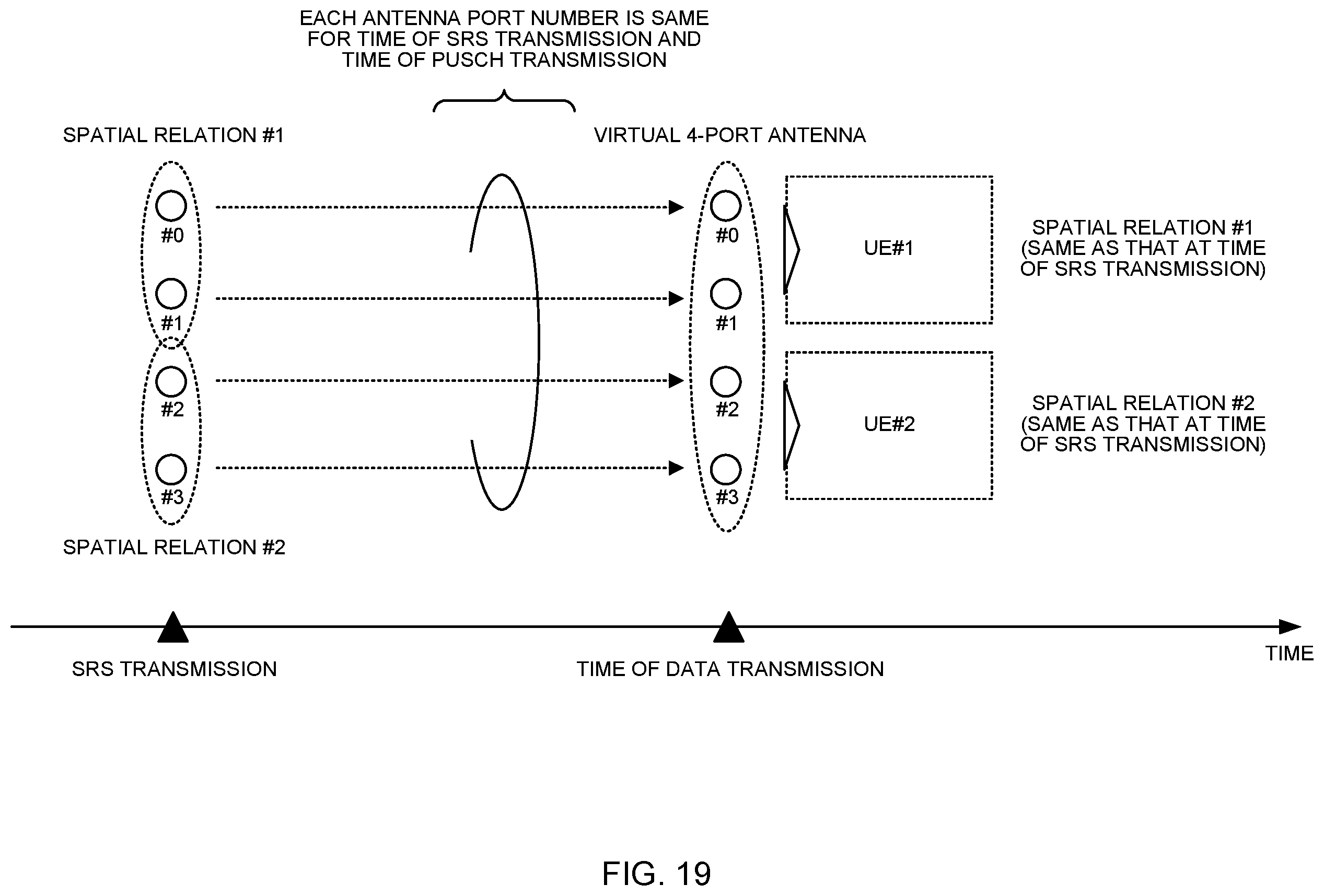 Patent US12592749 Figure 19 – Terminal, radio communication method, and base station
