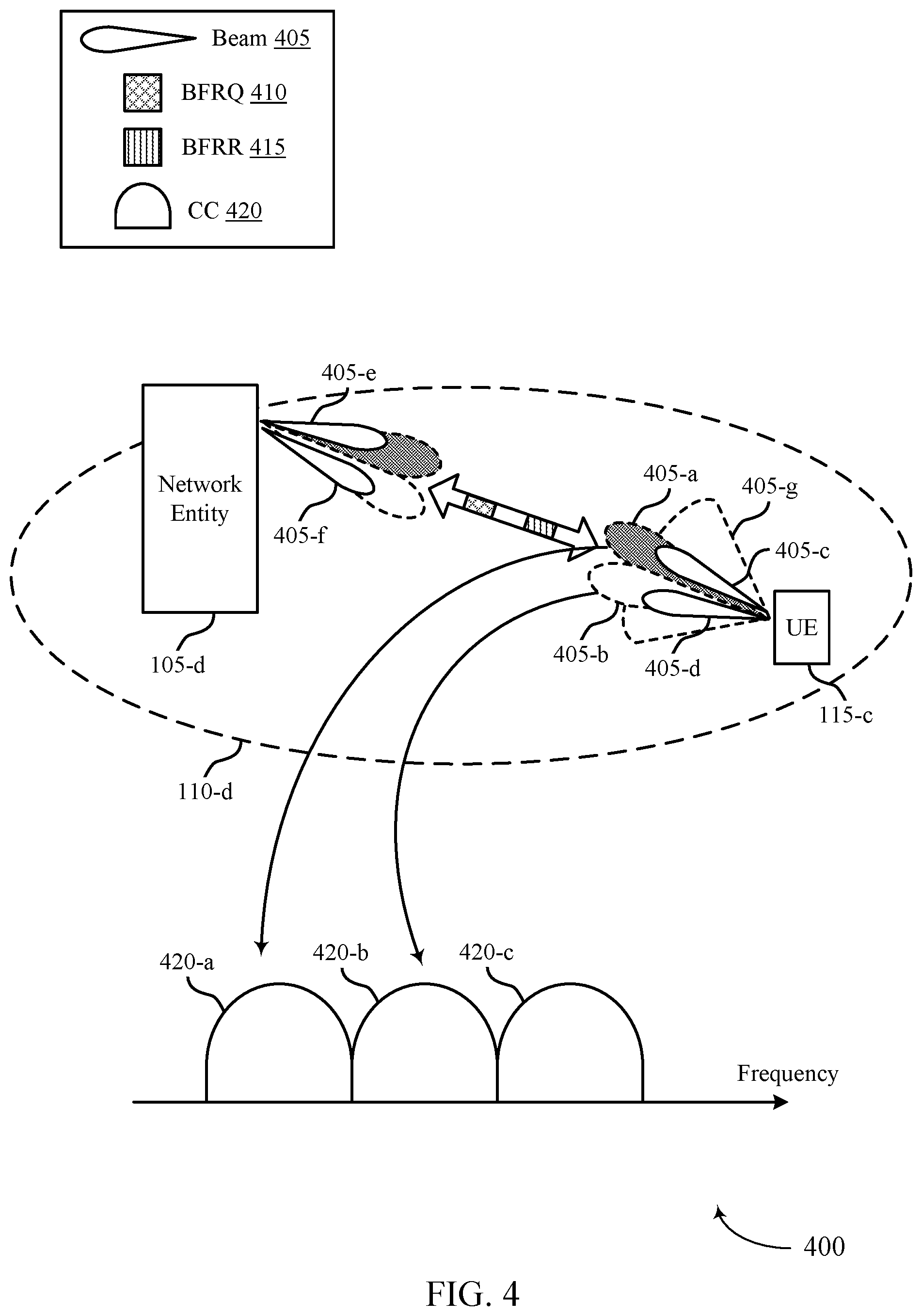 Patent US12592750 Figure 4 – Reporting multiple replacement beams in beam failure recovery requests
