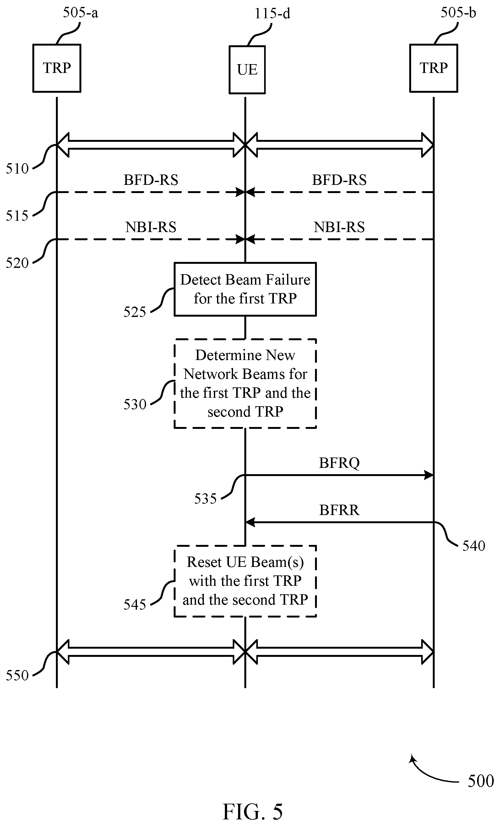 Patent US12592750 Figure 5 – Reporting multiple replacement beams in beam failure recovery requests