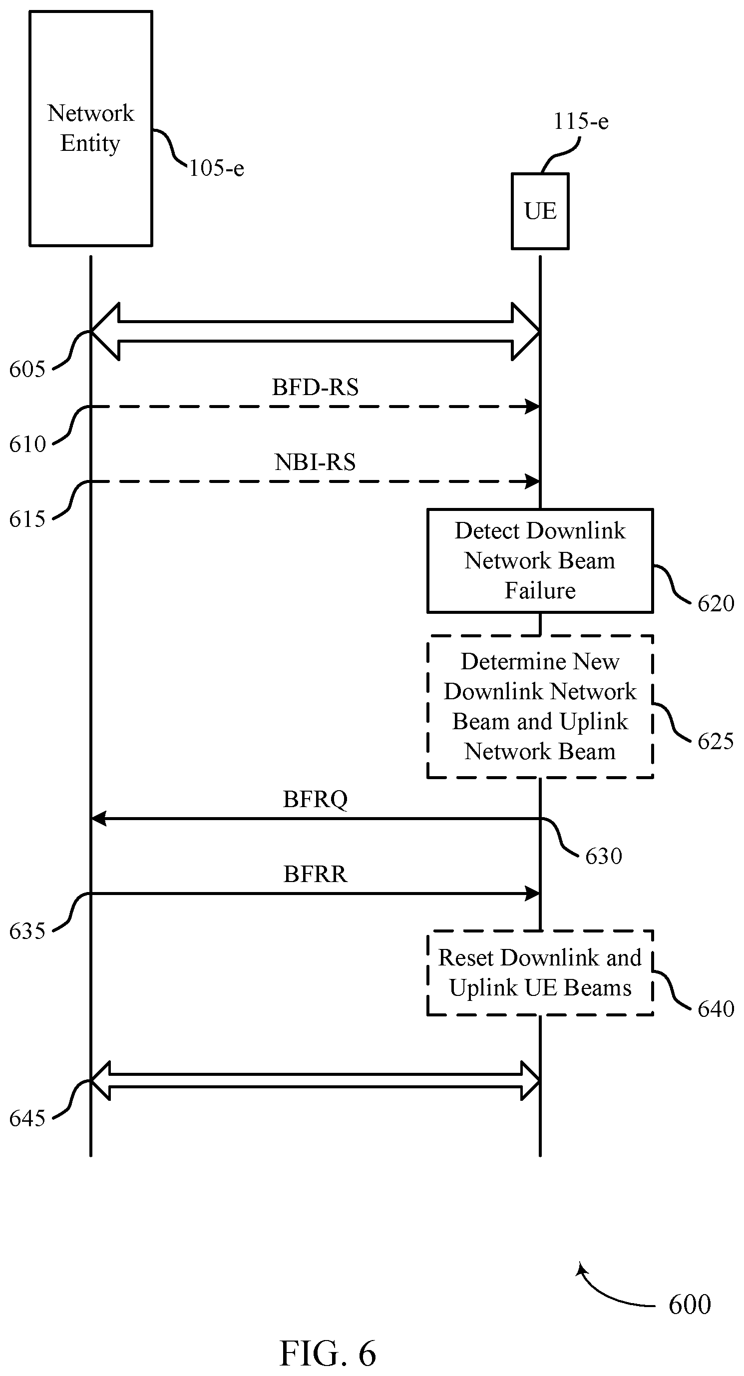 Patent US12592750 Figure 6 – Reporting multiple replacement beams in beam failure recovery requests