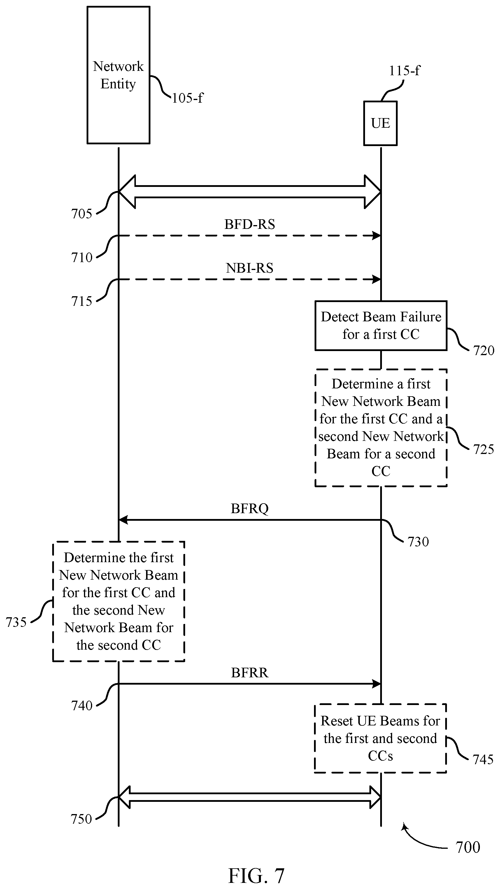 Patent US12592750 Figure 7 – Reporting multiple replacement beams in beam failure recovery requests