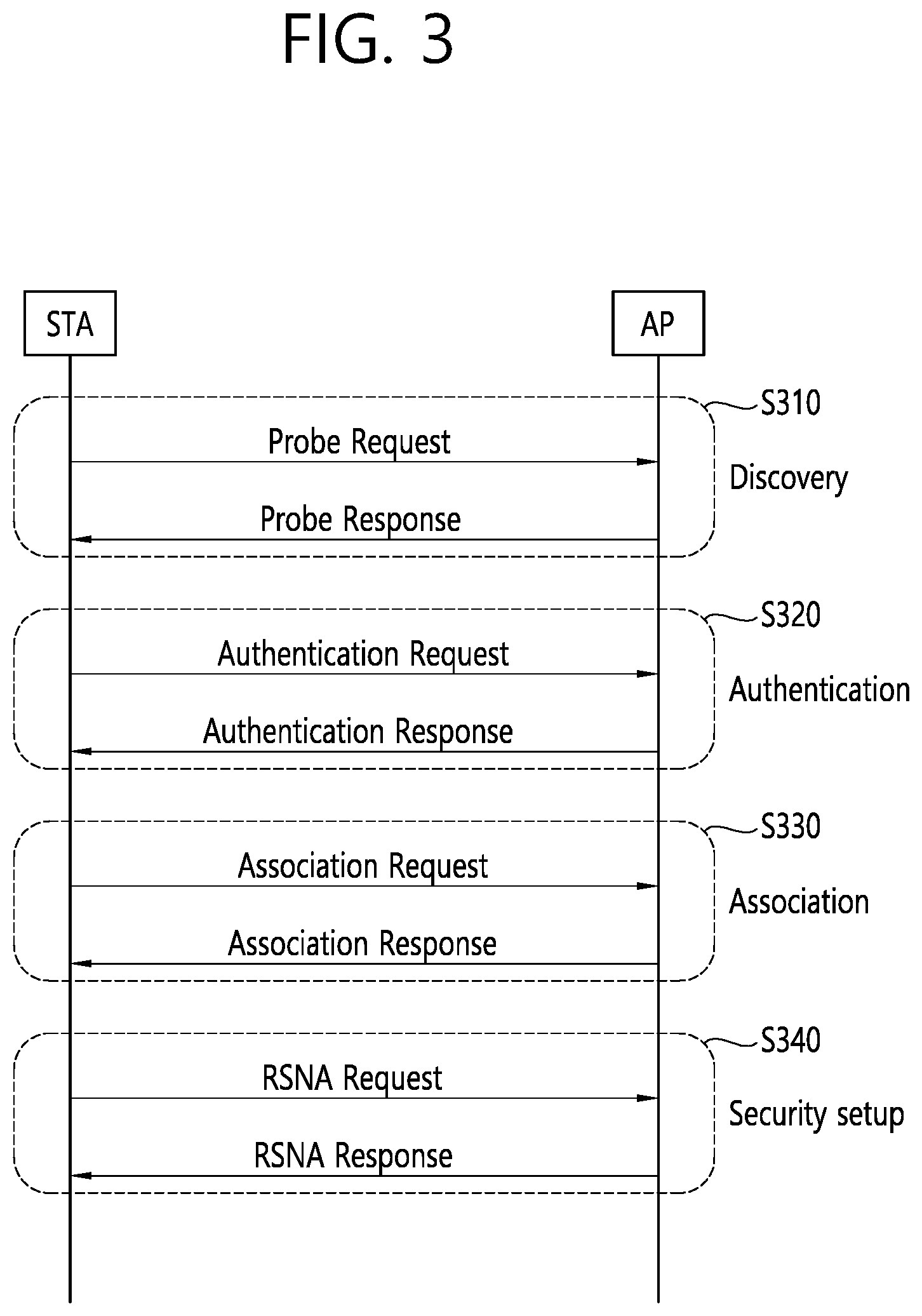 Patent US12592751 Figure 3 – Method and device for receiving feedback frame in wireless LAN system