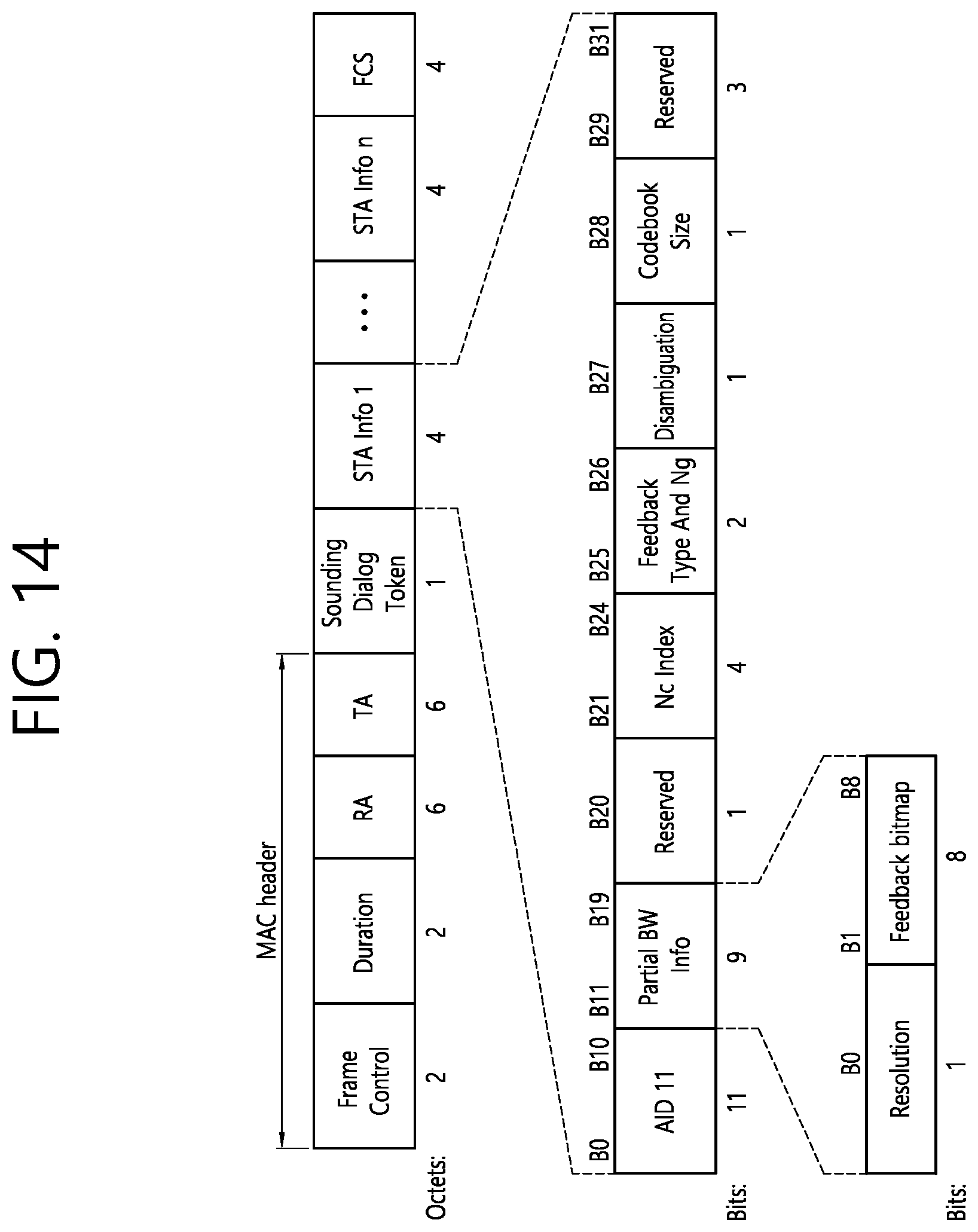 Patent US12592751 Figure 14 – Method and device for receiving feedback frame in wireless LAN system