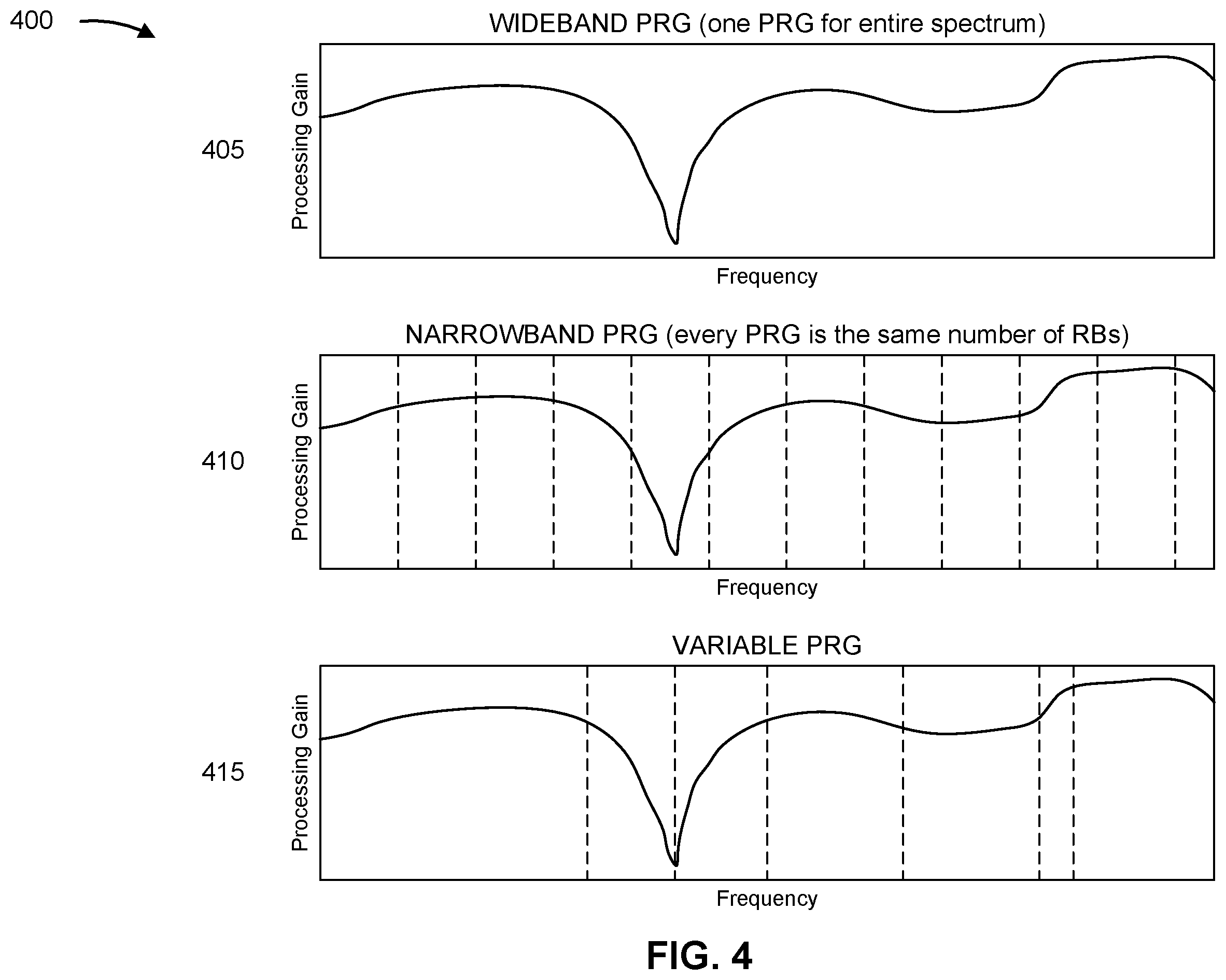 Patent US12592752 Figure 4 – Variable precoding resource block group partition