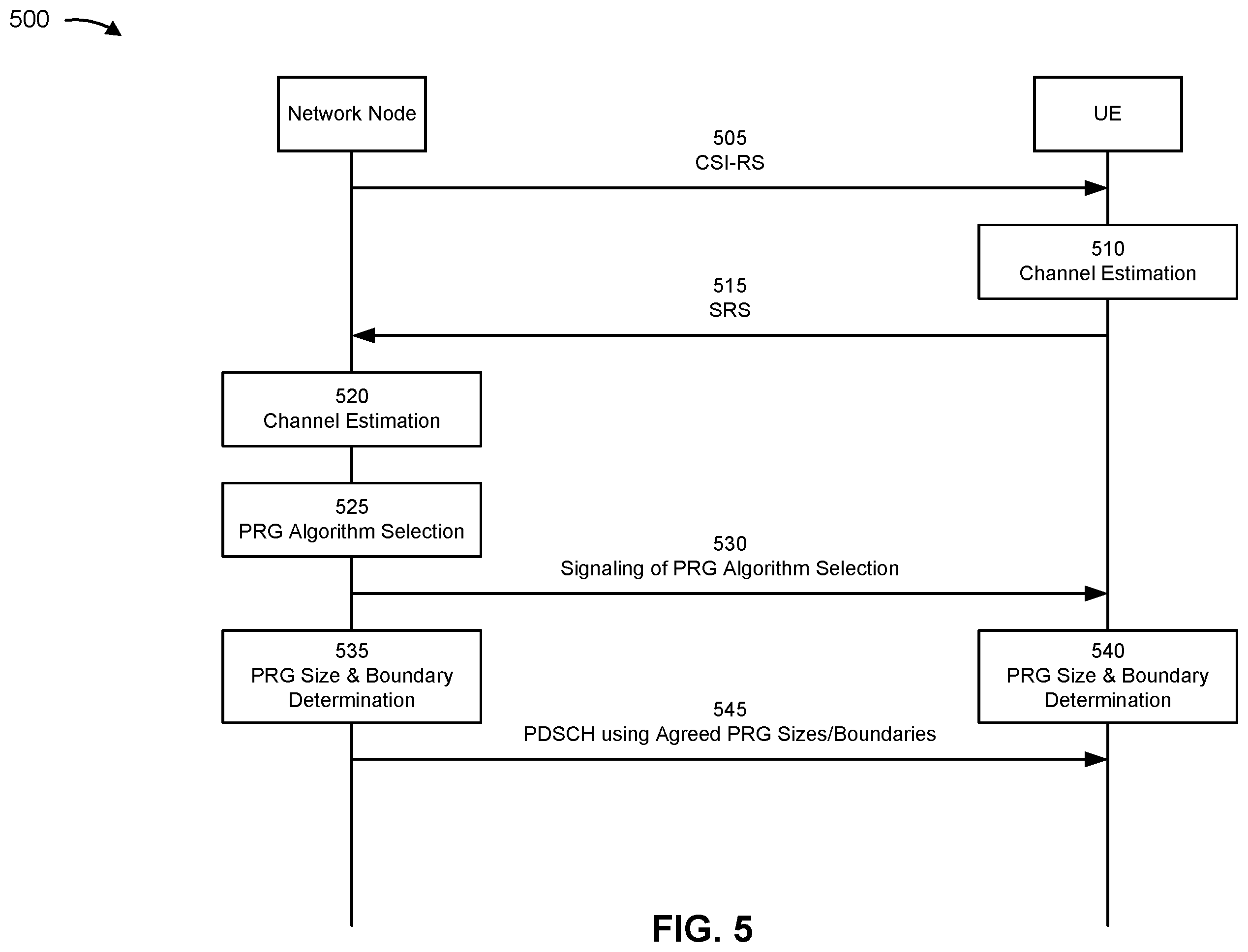 Patent US12592752 Figure 5 – Variable precoding resource block group partition