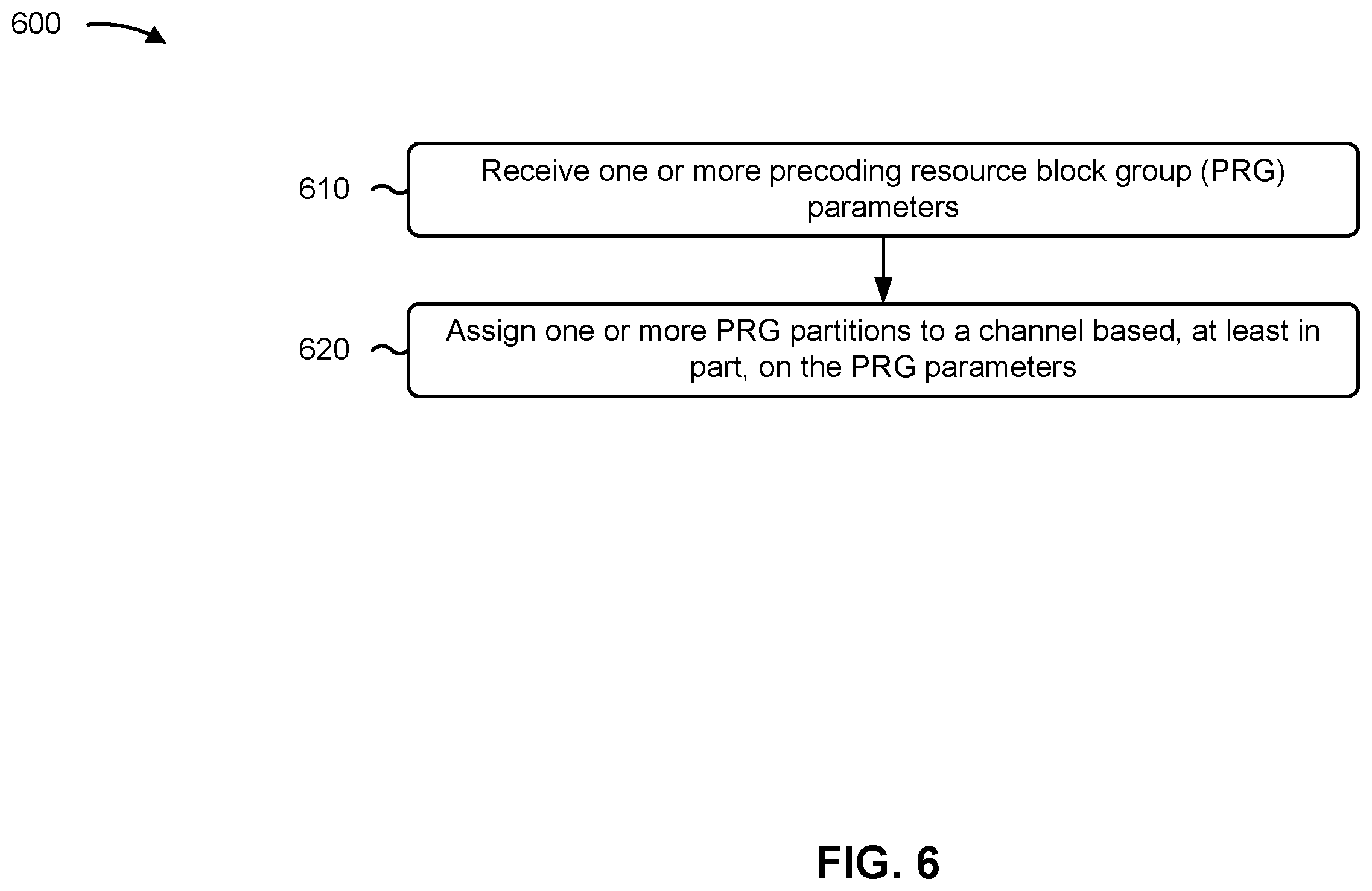 Patent US12592752 Figure 6 – Variable precoding resource block group partition