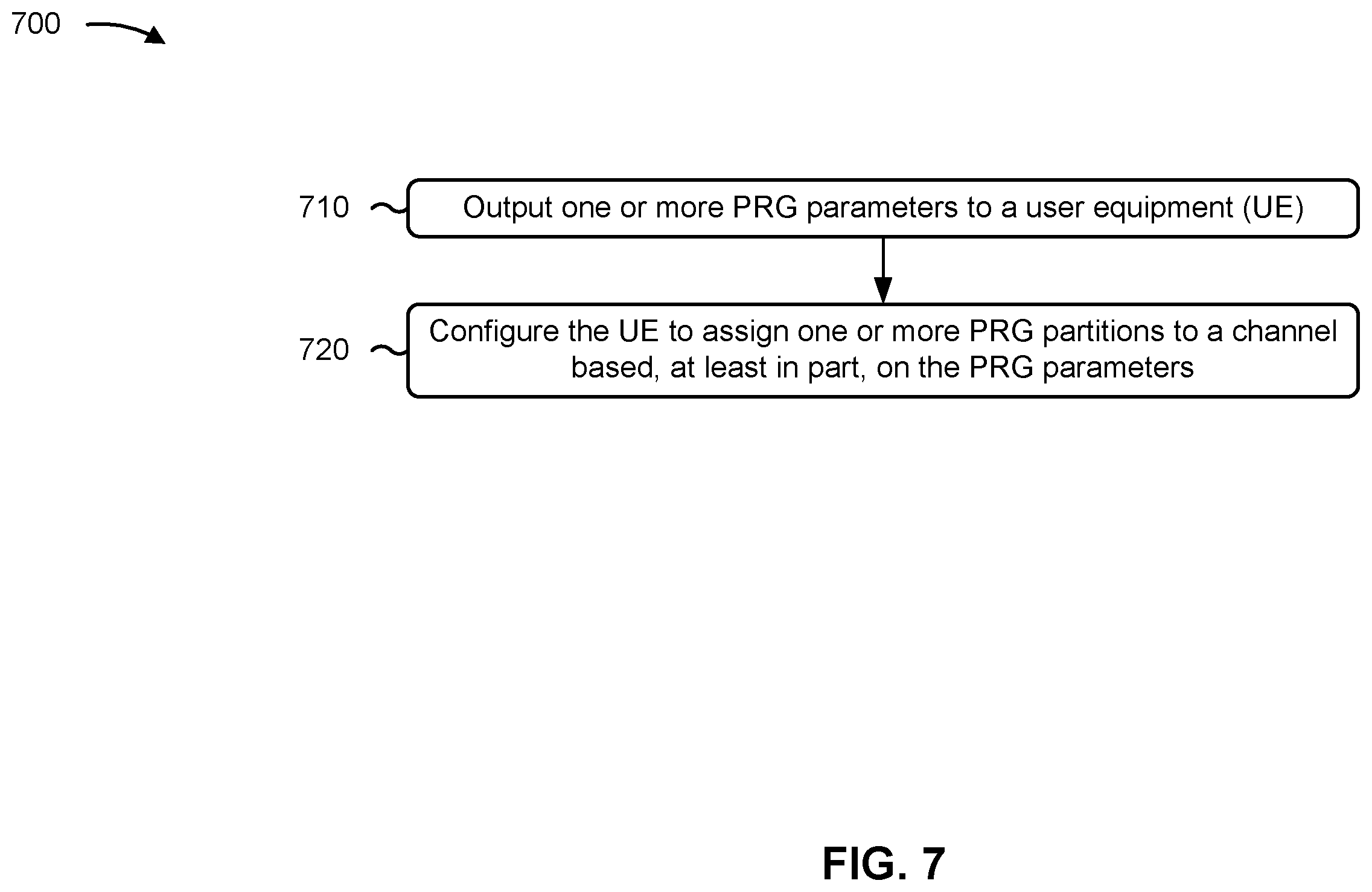 Patent US12592752 Figure 7 – Variable precoding resource block group partition