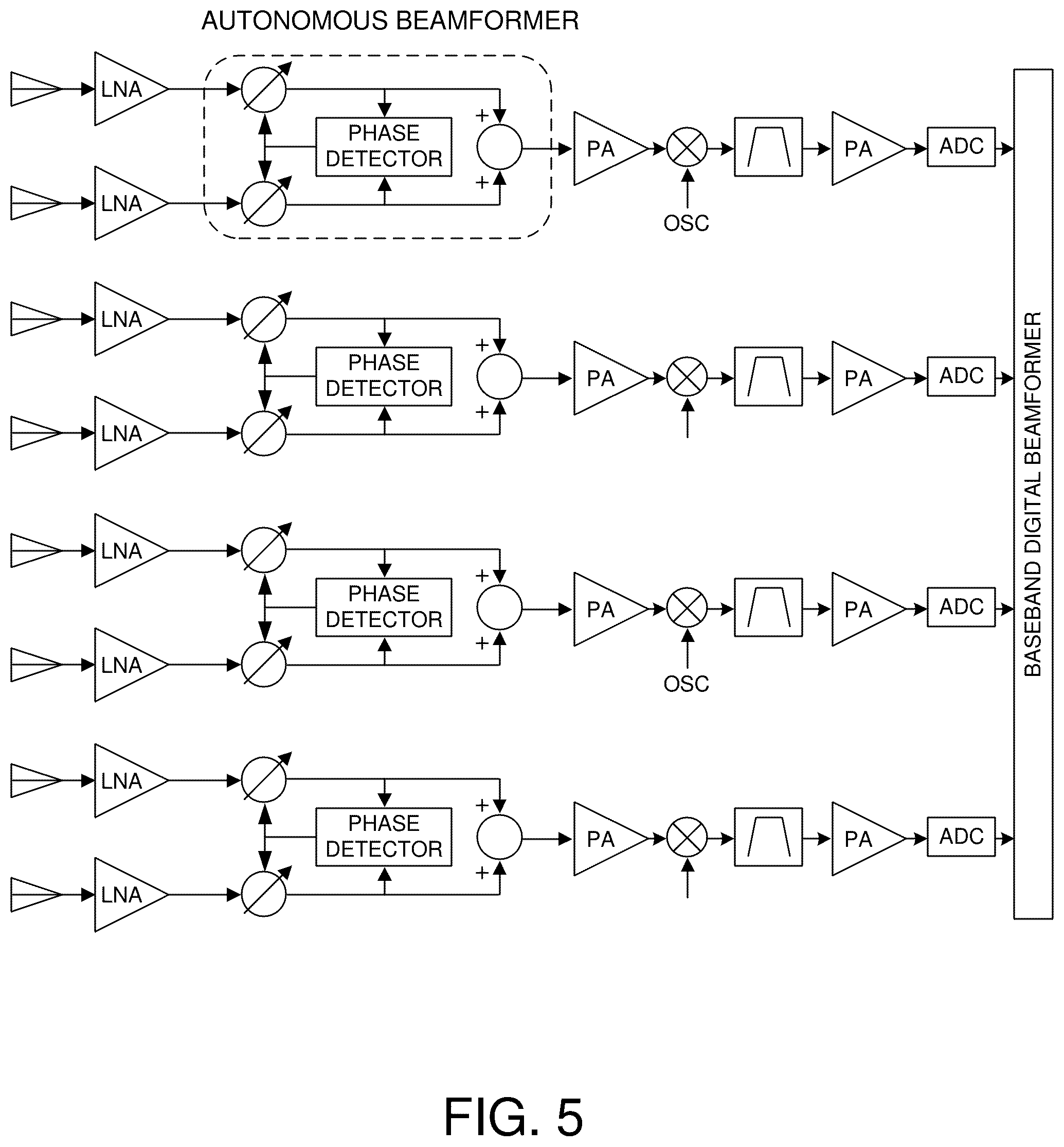 Patent US12592753 Figure 4 – Method and apparatus for hybrid beamforming with autonomous beamformers in mobile communications
