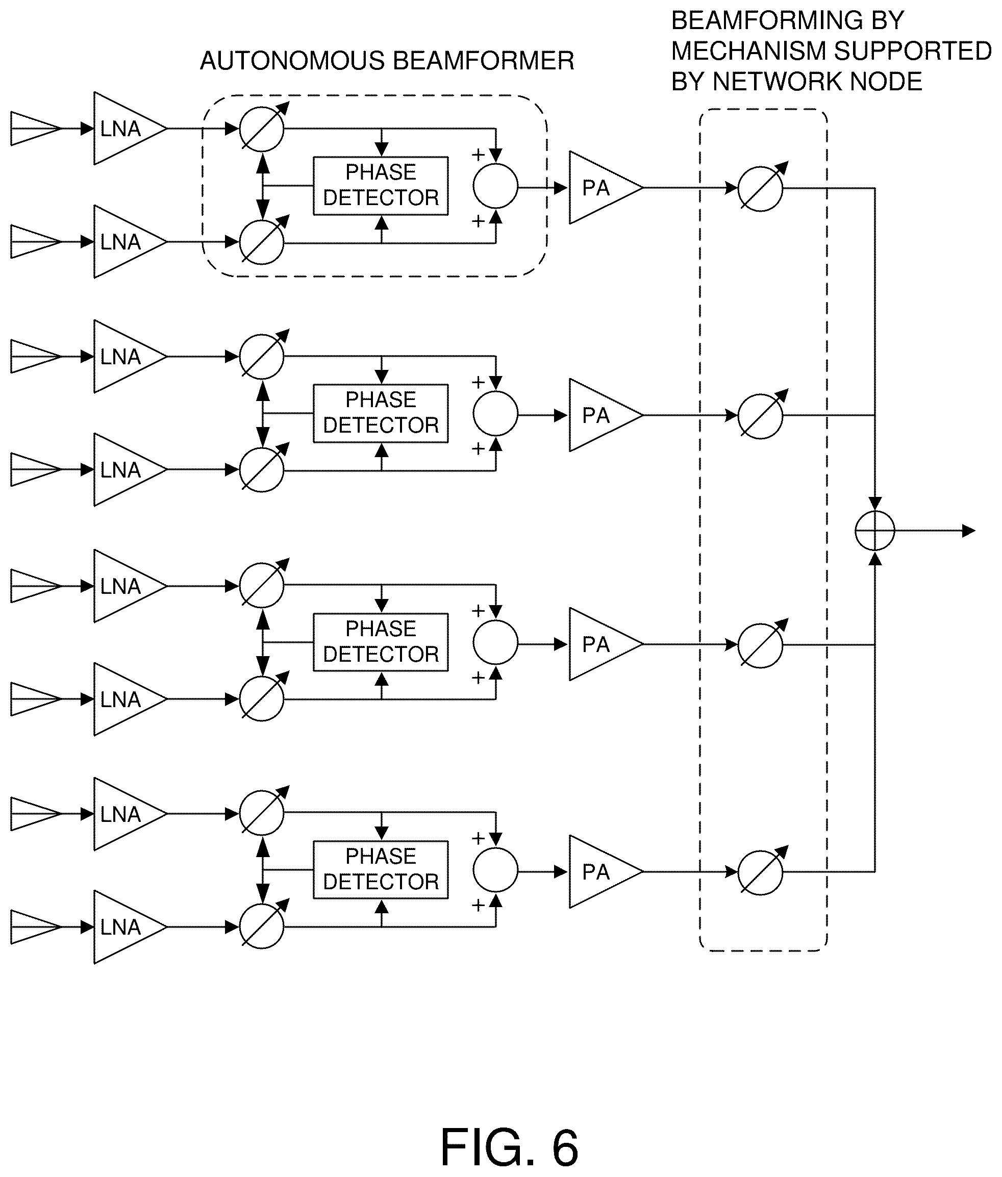 Patent US12592753 Figure 5 – Method and apparatus for hybrid beamforming with autonomous beamformers in mobile communications
