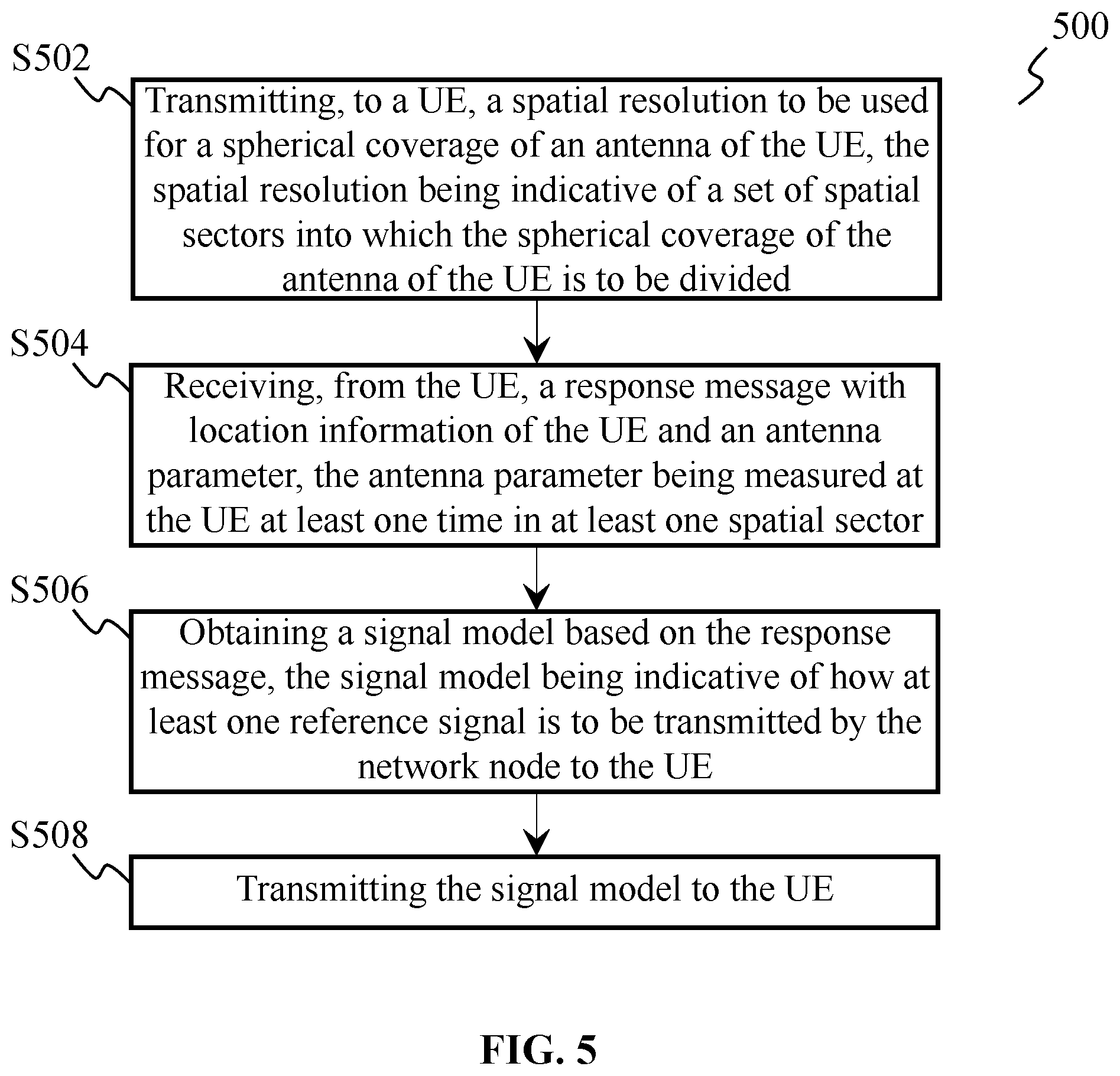 Patent US12592754 Figure 5 – Spatial quantization for spherical coverage of user equipment