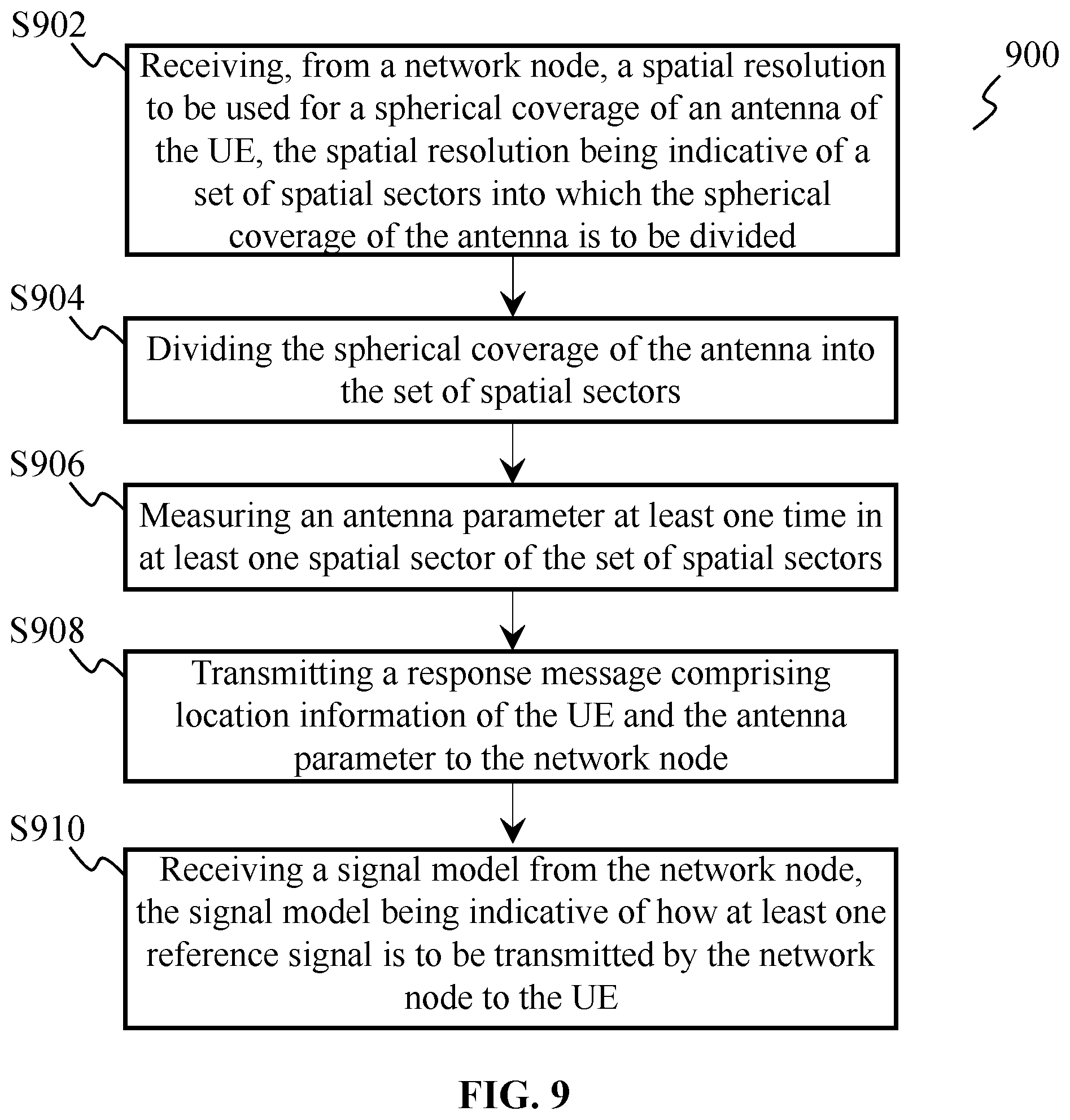 Patent US12592754 Figure 9 – Spatial quantization for spherical coverage of user equipment