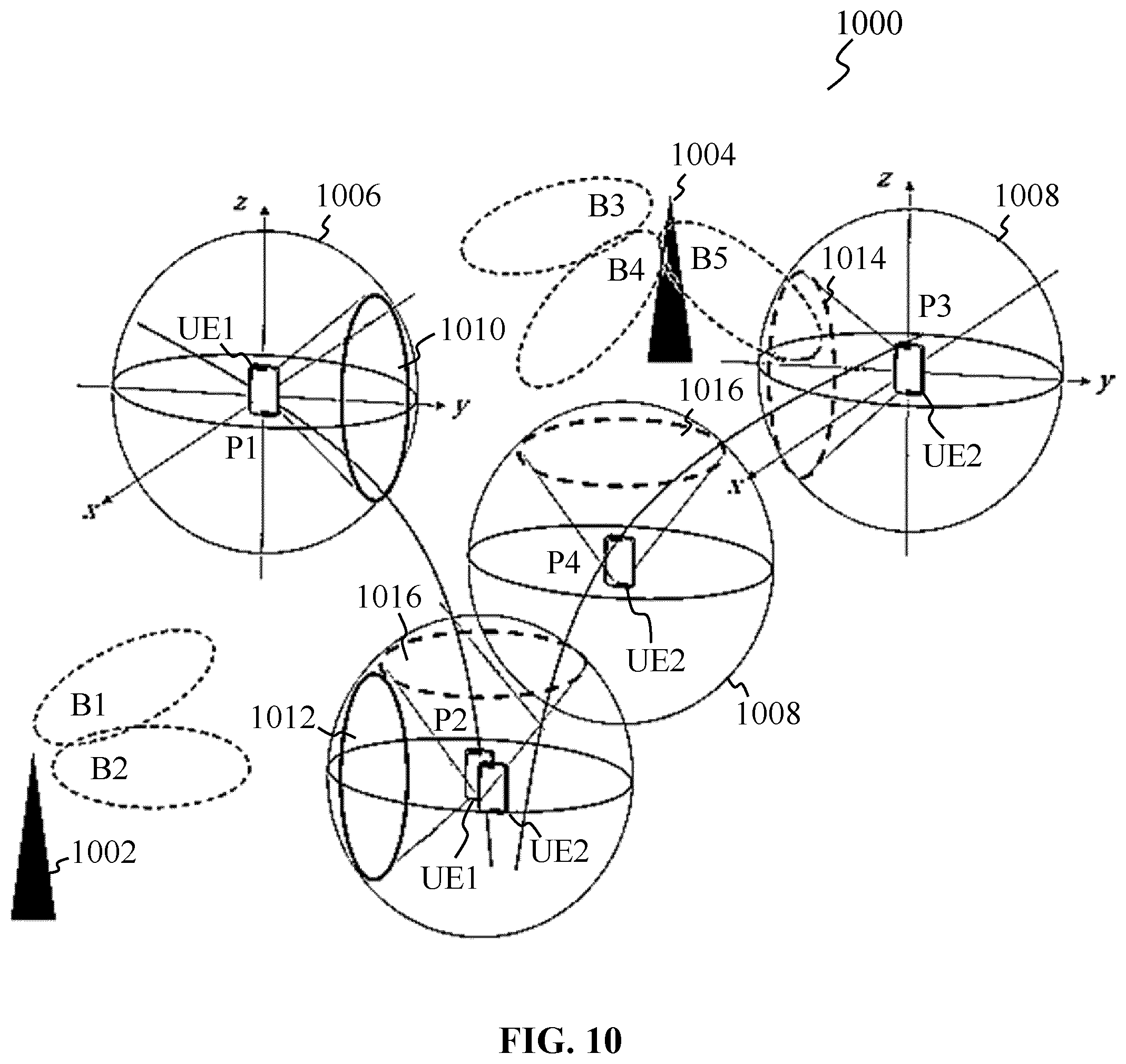 Patent US12592754 Figure 10 – Spatial quantization for spherical coverage of user equipment