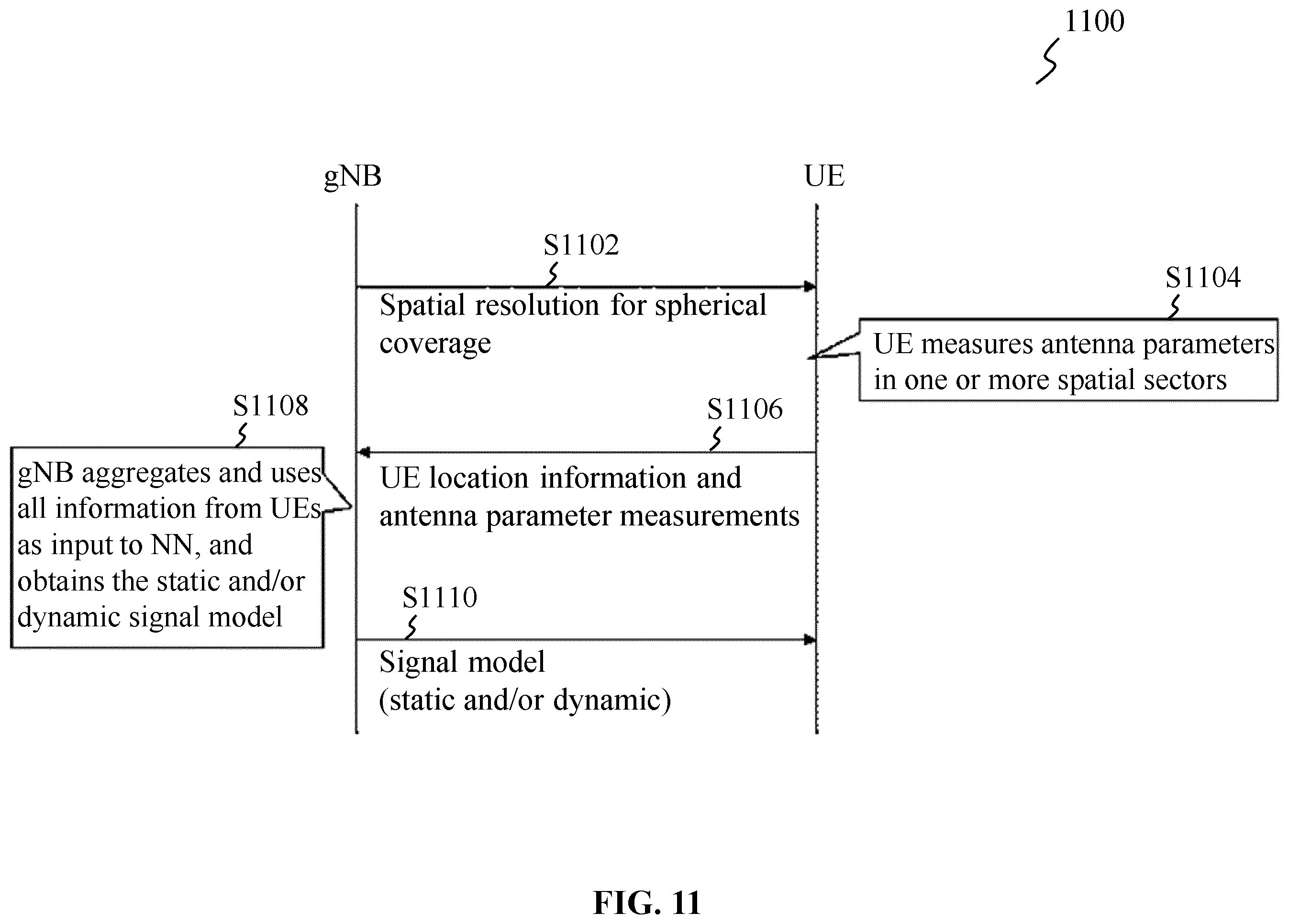 Patent US12592754 Figure 11 – Spatial quantization for spherical coverage of user equipment