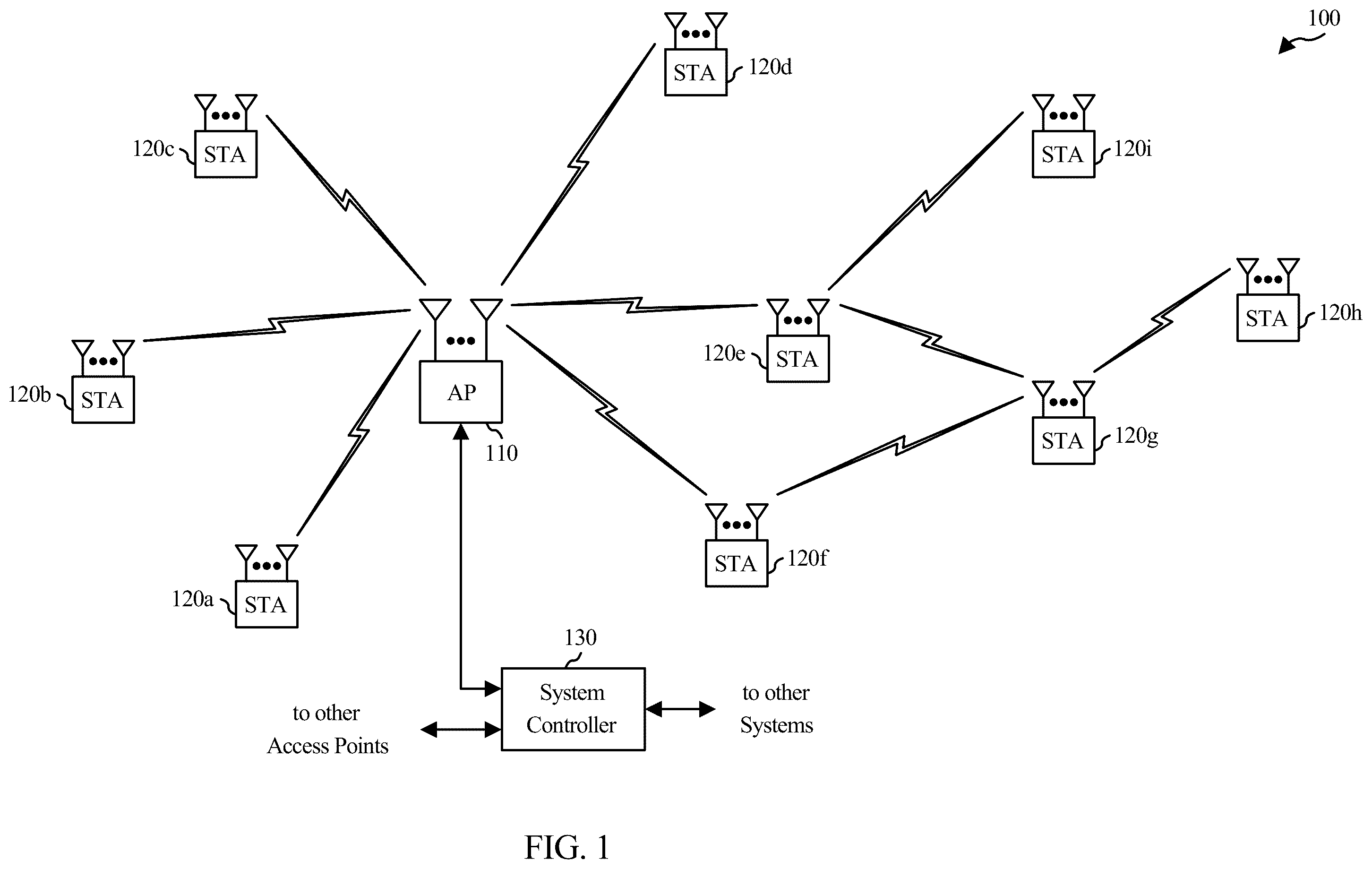Patent US12592755 Figure 1 – Coordinated beamforming (COBF) protocol for unmanaged networks
