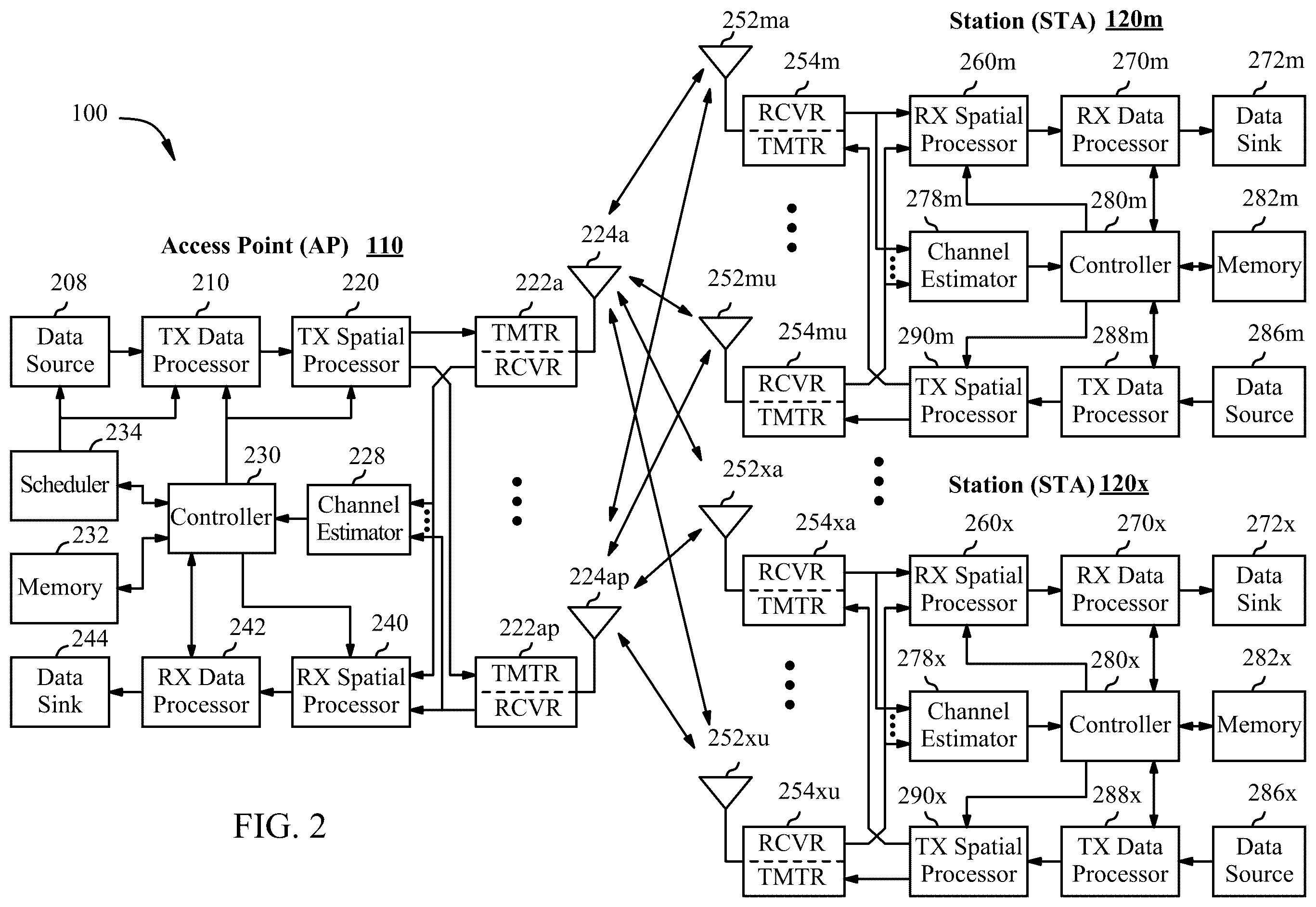 Patent US12592755 Figure 2 – Coordinated beamforming (COBF) protocol for unmanaged networks