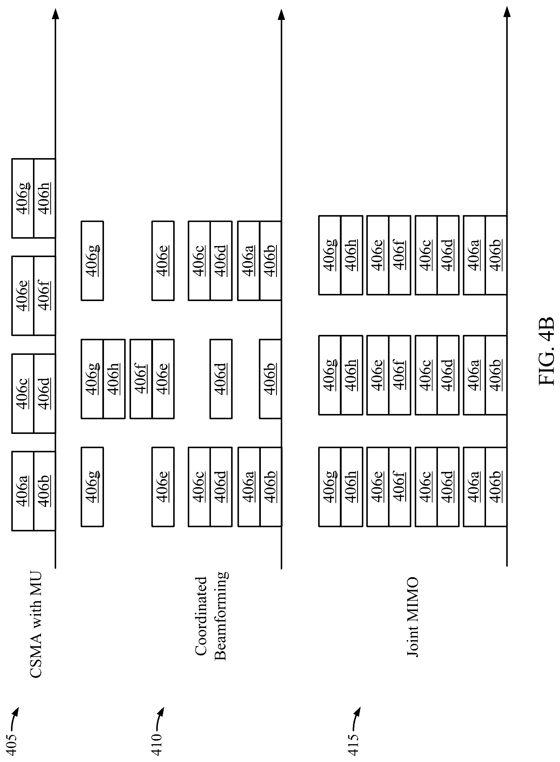 Patent US12592755 Figure 5 – Coordinated beamforming (COBF) protocol for unmanaged networks