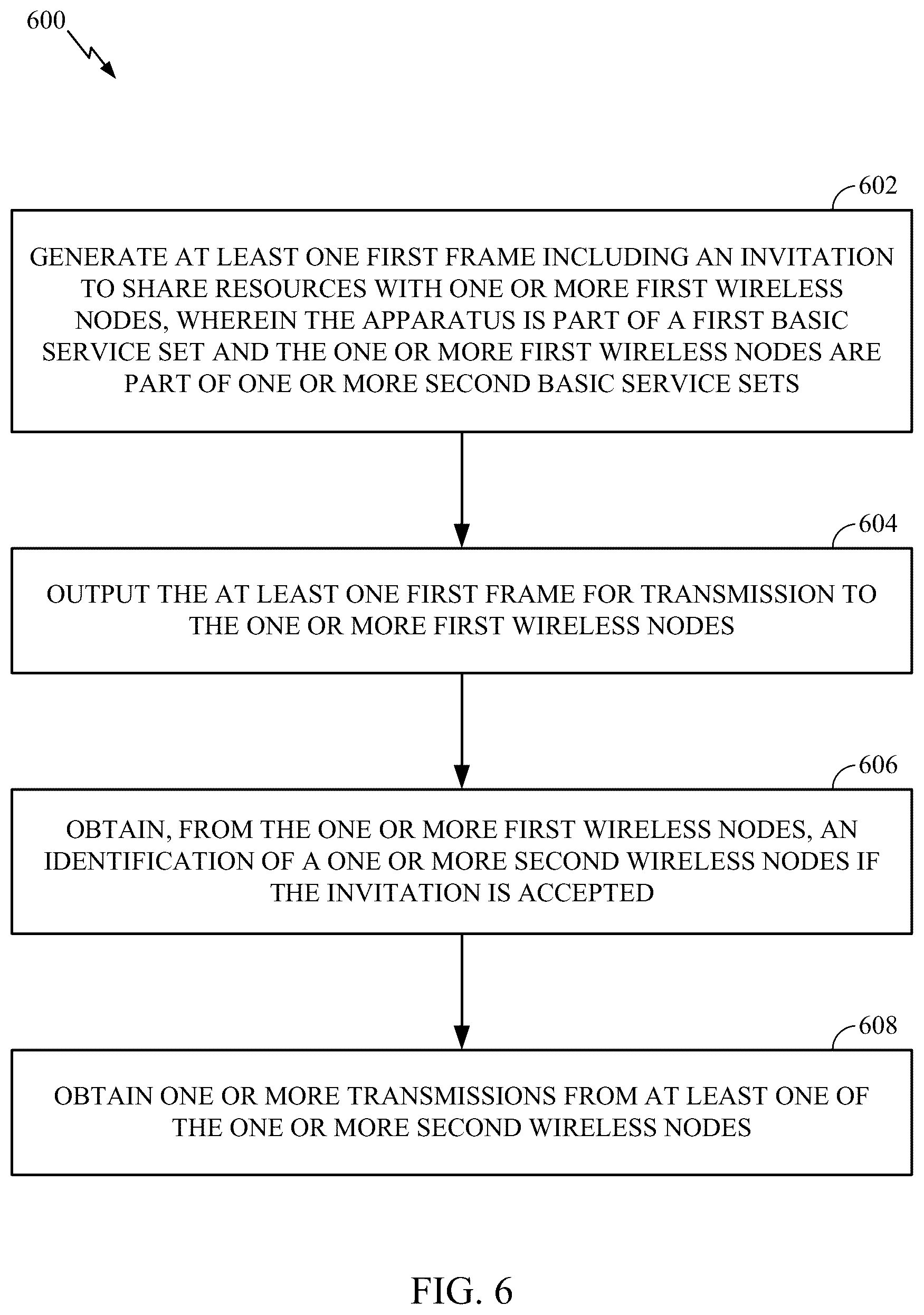 Patent US12592755 Figure 7 – Coordinated beamforming (COBF) protocol for unmanaged networks