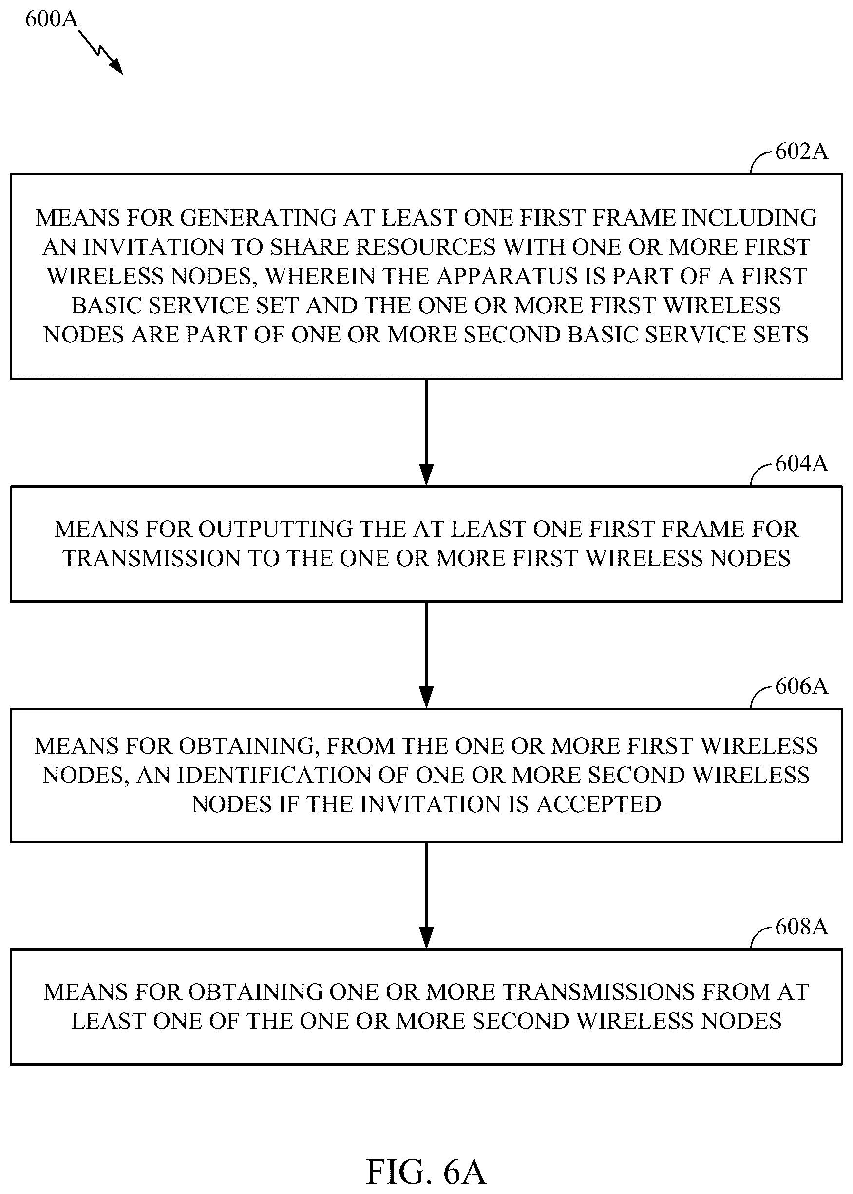 Patent US12592755 Figure 8 – Coordinated beamforming (COBF) protocol for unmanaged networks