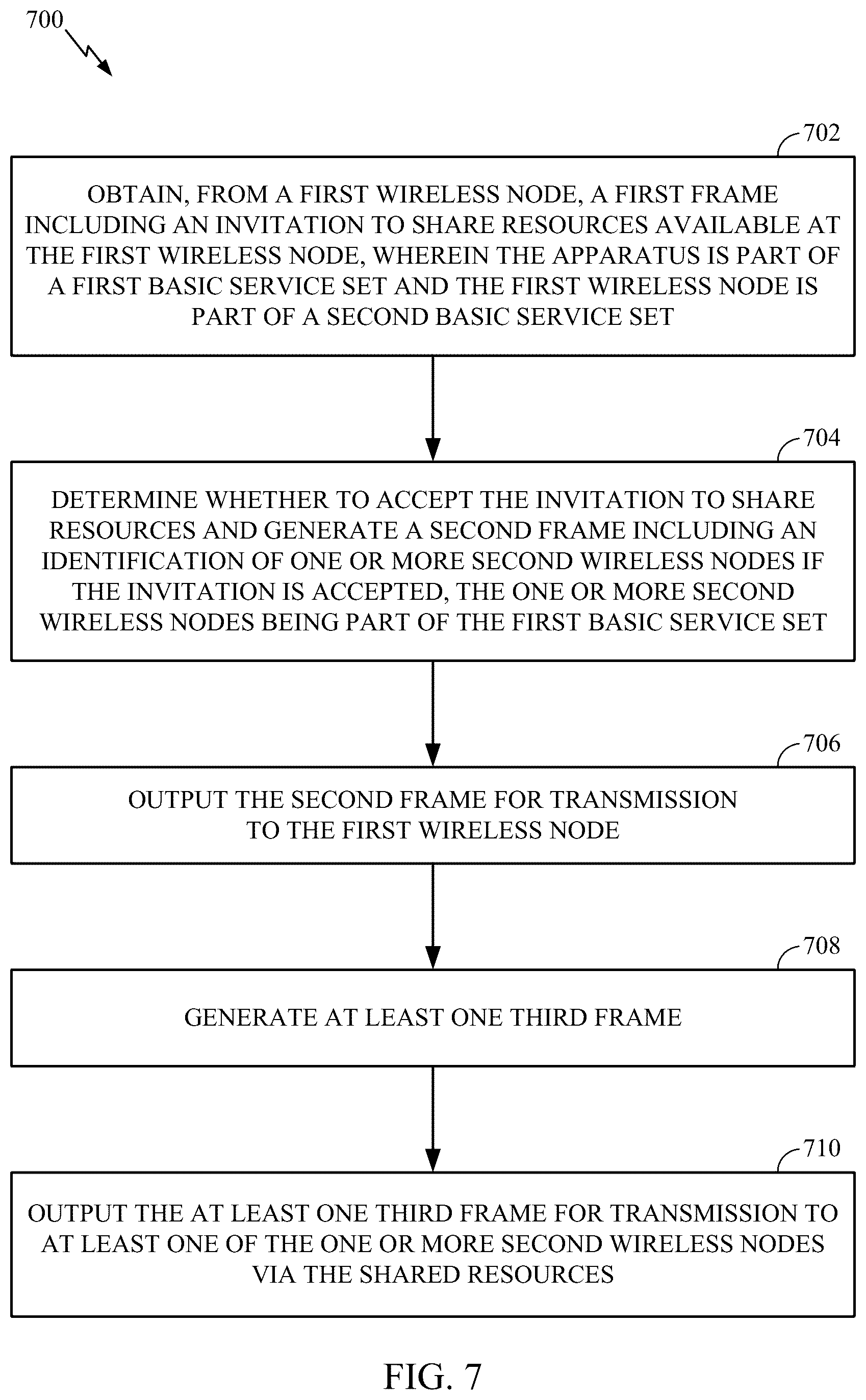 Patent US12592755 Figure 9 – Coordinated beamforming (COBF) protocol for unmanaged networks
