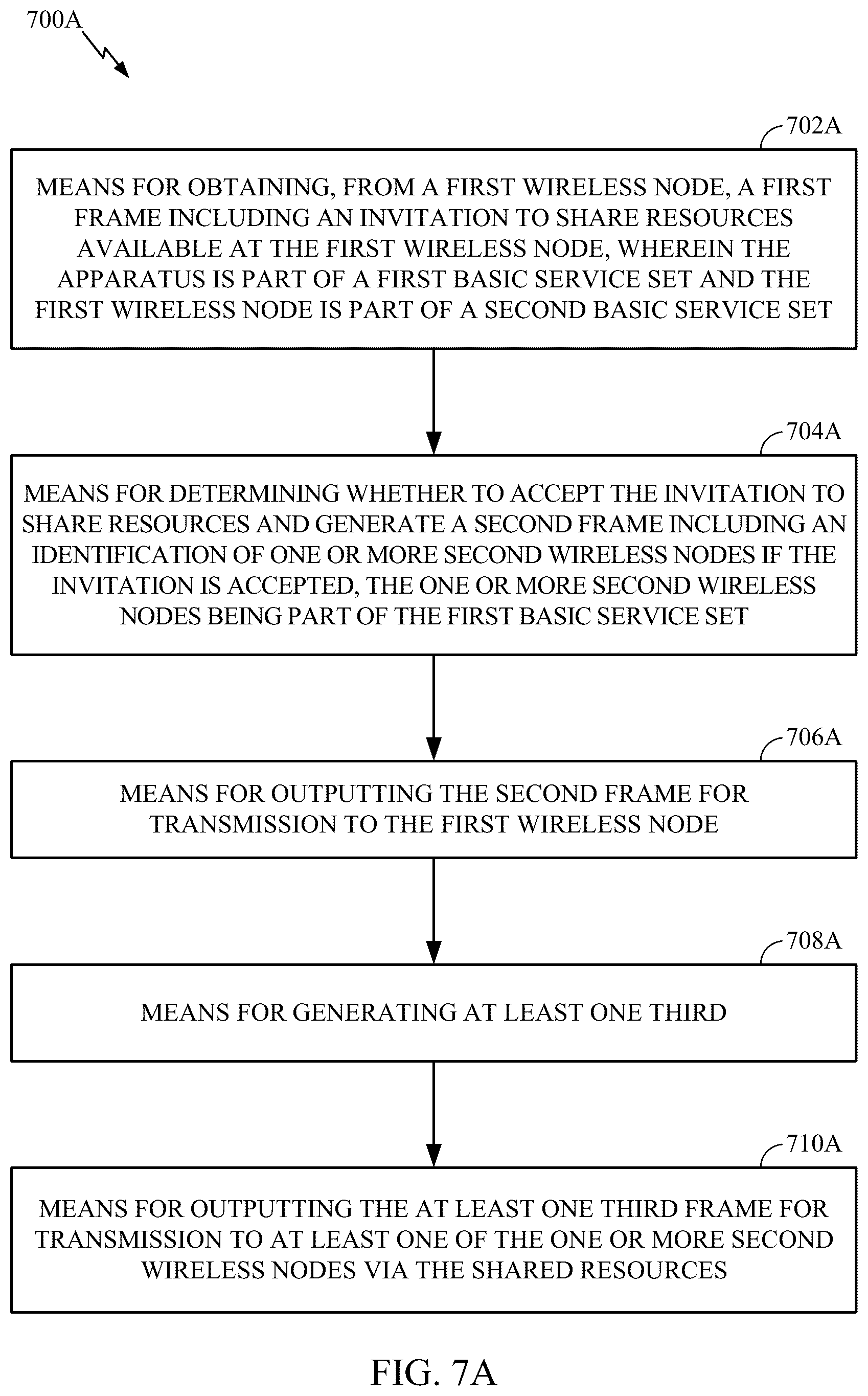 Patent US12592755 Figure 10 – Coordinated beamforming (COBF) protocol for unmanaged networks