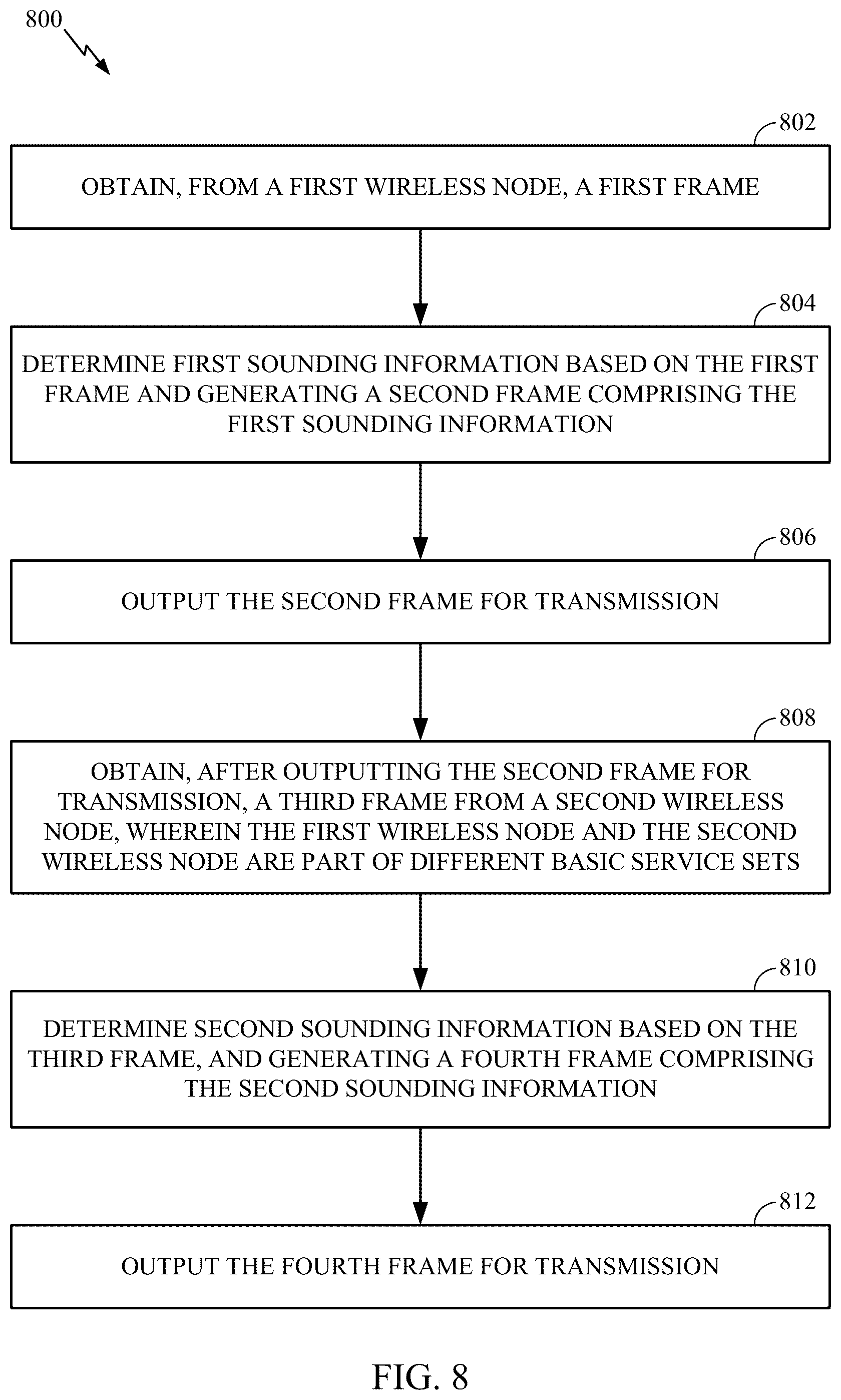 Patent US12592755 Figure 11 – Coordinated beamforming (COBF) protocol for unmanaged networks