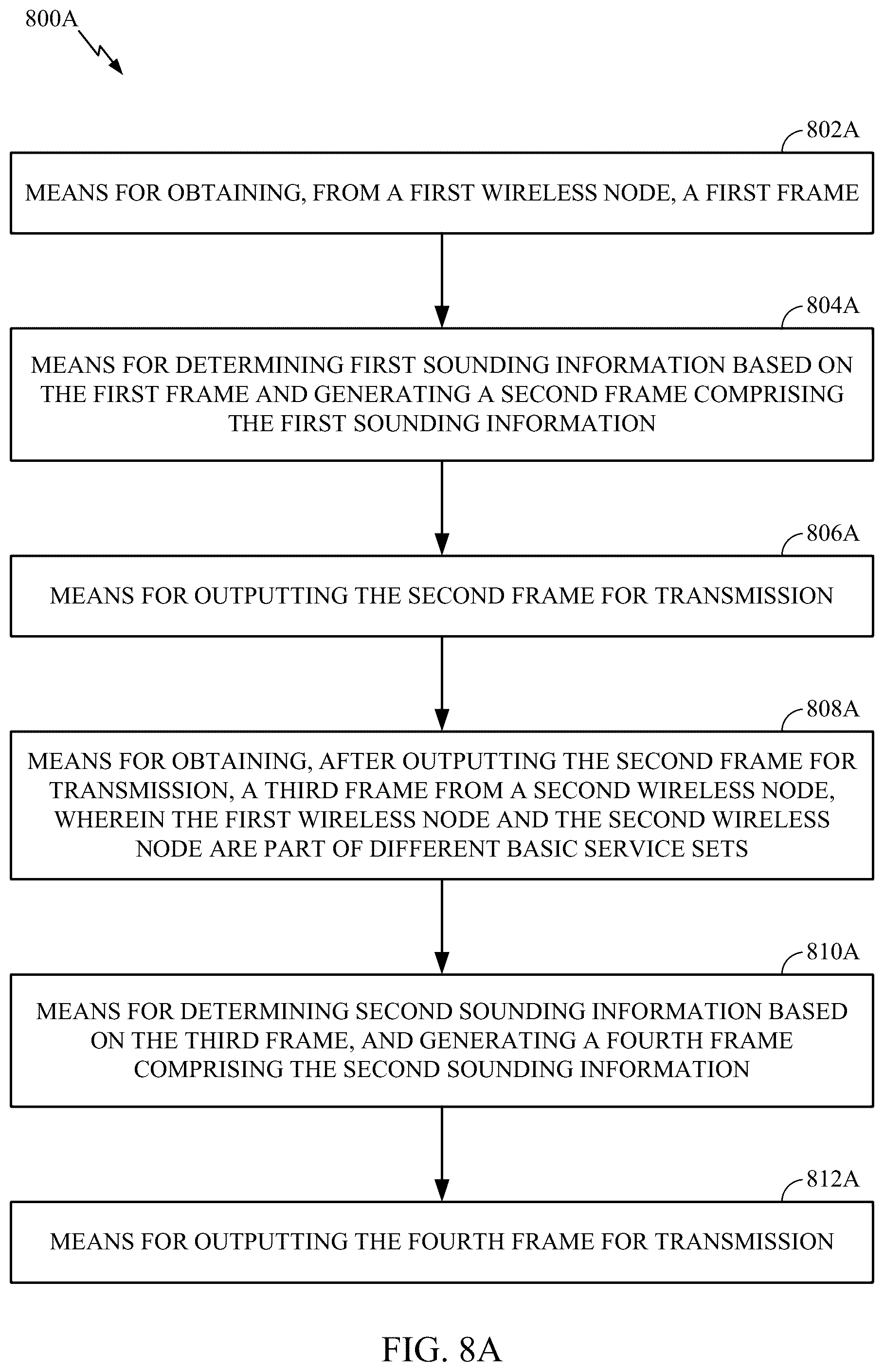 Patent US12592755 Figure 12 – Coordinated beamforming (COBF) protocol for unmanaged networks