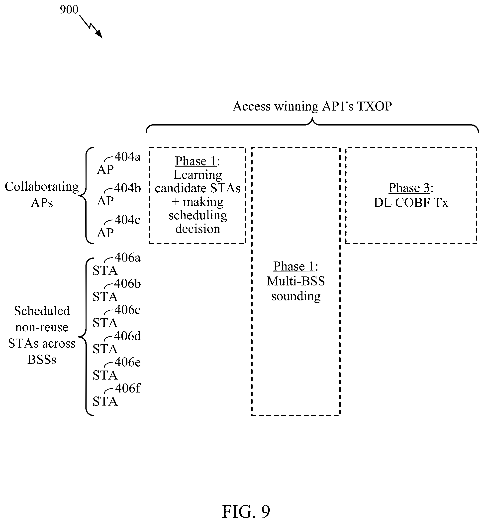 Patent US12592755 Figure 13 – Coordinated beamforming (COBF) protocol for unmanaged networks