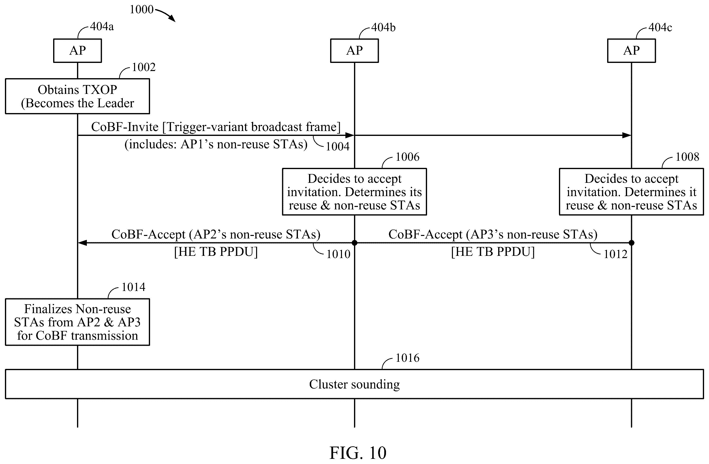 Patent US12592755 Figure 14 – Coordinated beamforming (COBF) protocol for unmanaged networks