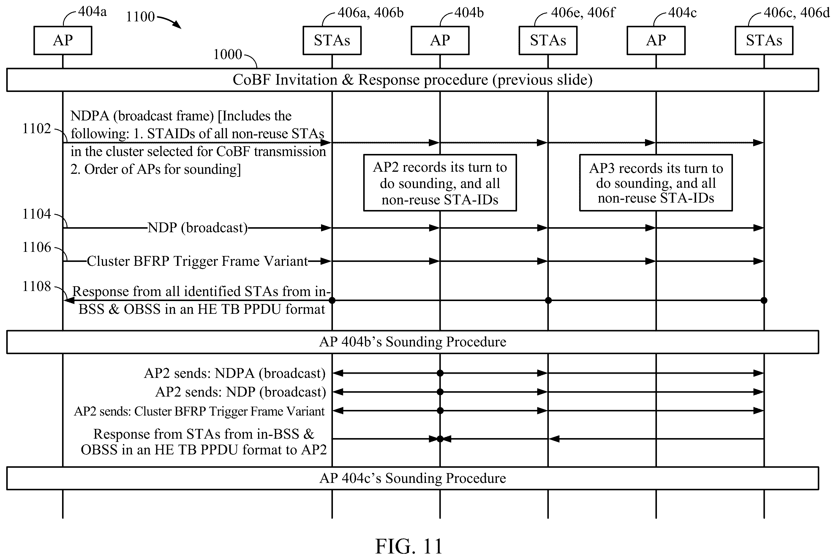 Patent US12592755 Figure 15 – Coordinated beamforming (COBF) protocol for unmanaged networks
