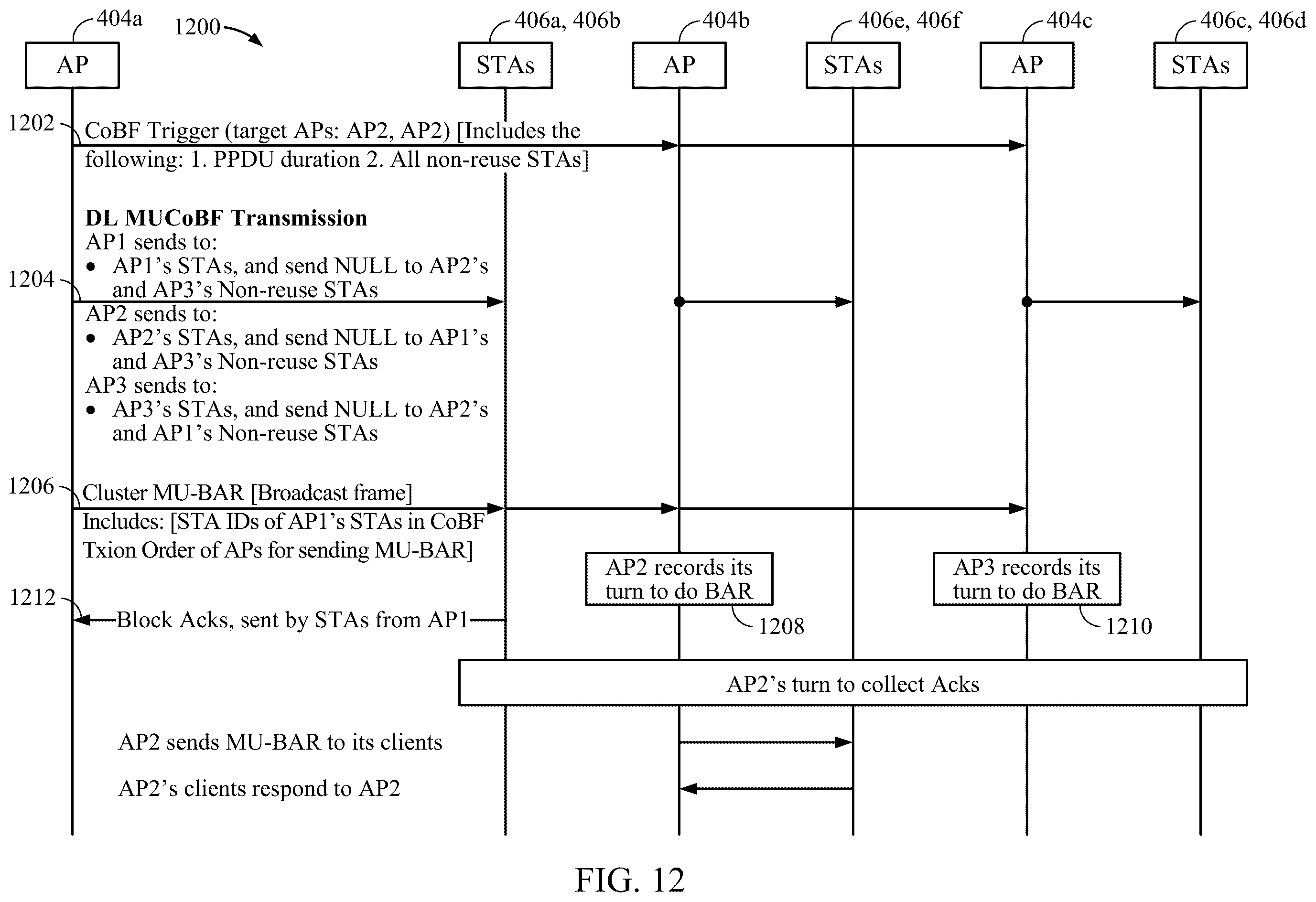 Patent US12592755 Figure 16 – Coordinated beamforming (COBF) protocol for unmanaged networks