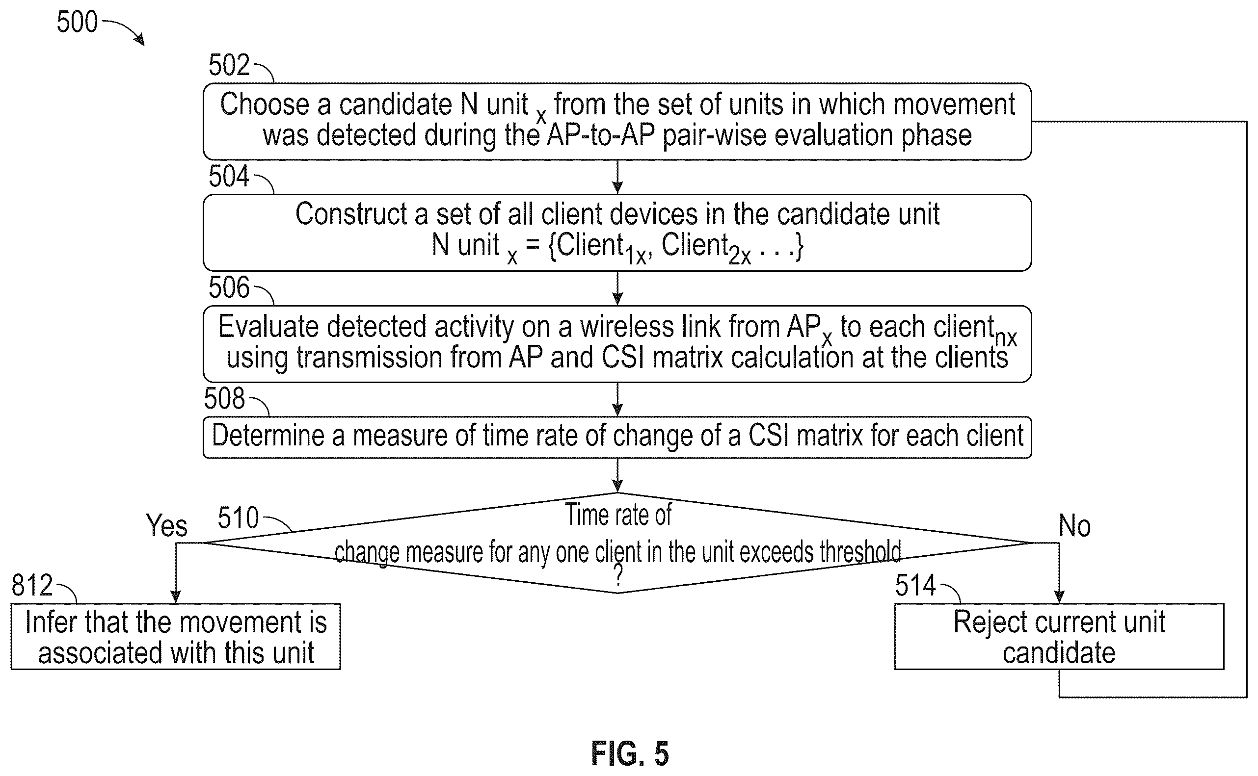 Patent US12592758 Figure 5 – Systems and methods for wireless surveillance