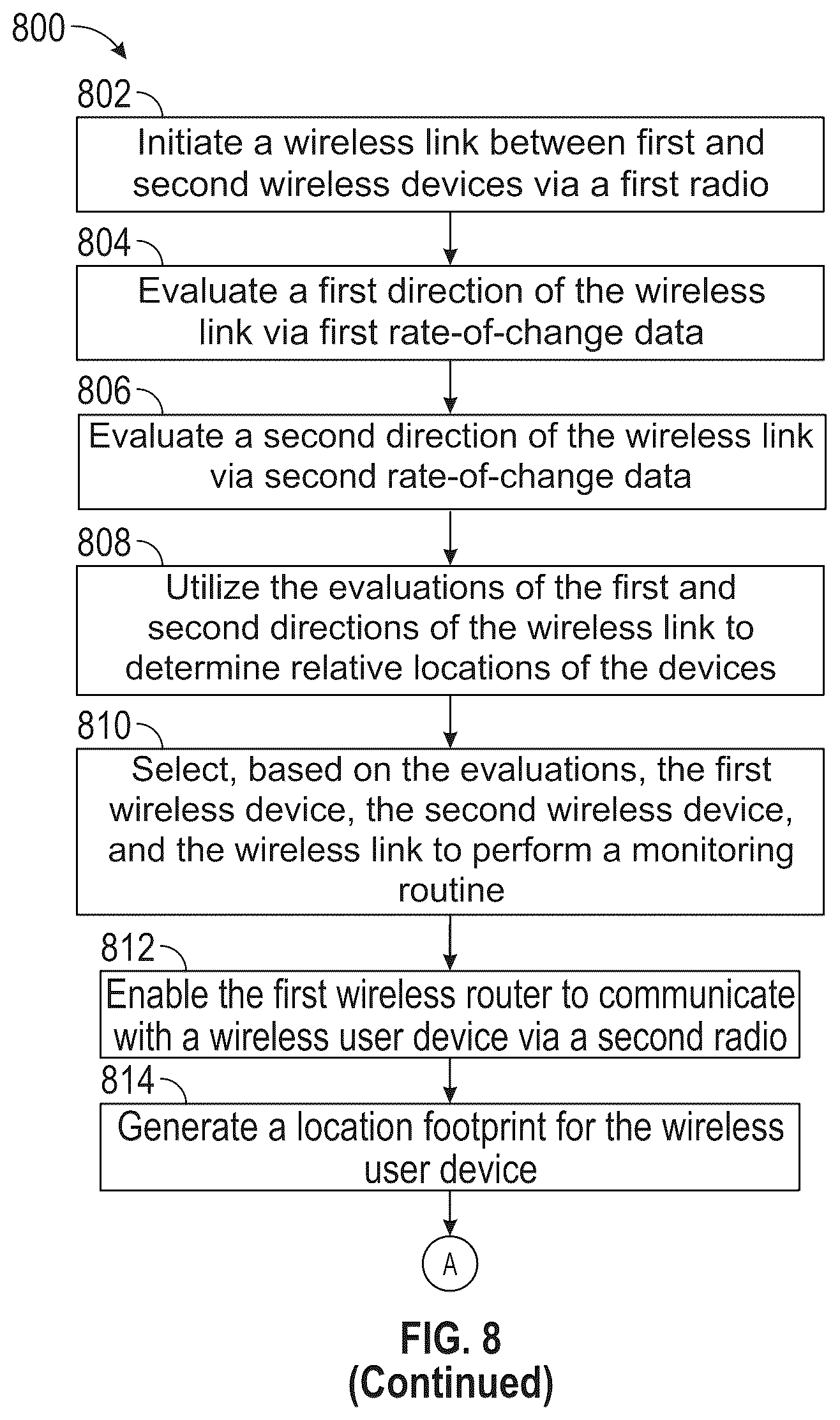 Patent US12592758 Figure 8 – Systems and methods for wireless surveillance