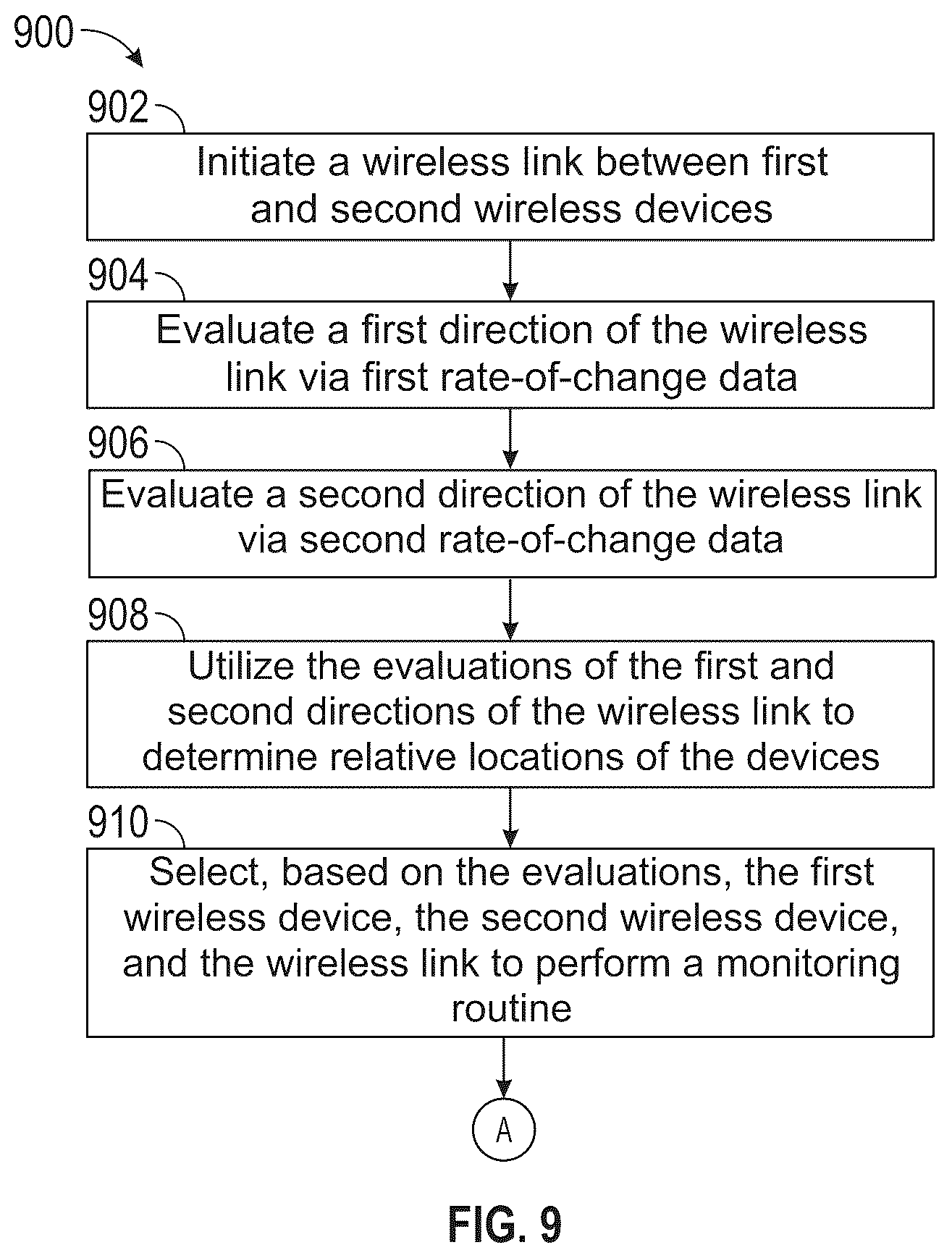 Patent US12592758 Figure 10 – Systems and methods for wireless surveillance