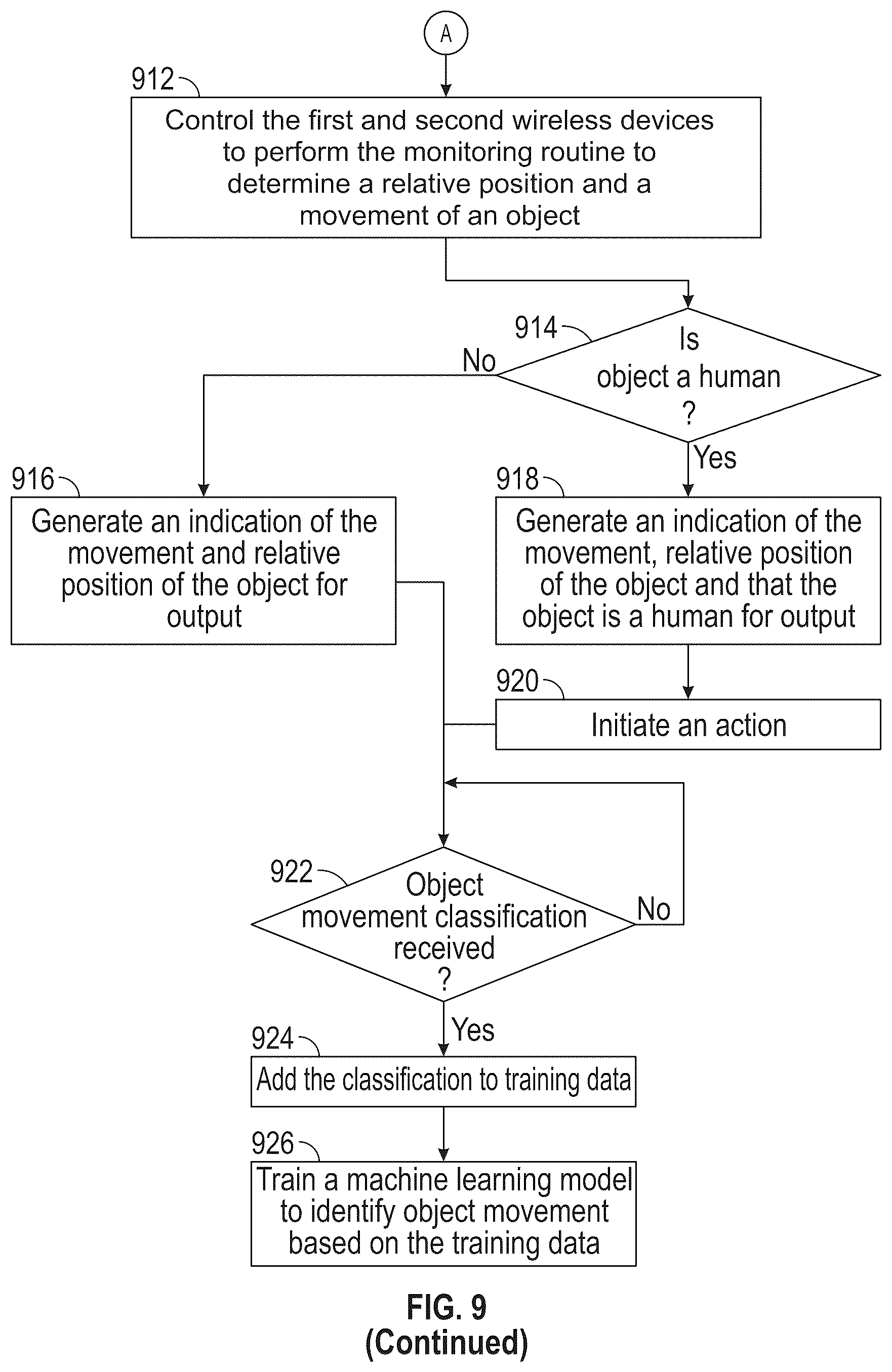 Patent US12592758 Figure 11 – Systems and methods for wireless surveillance