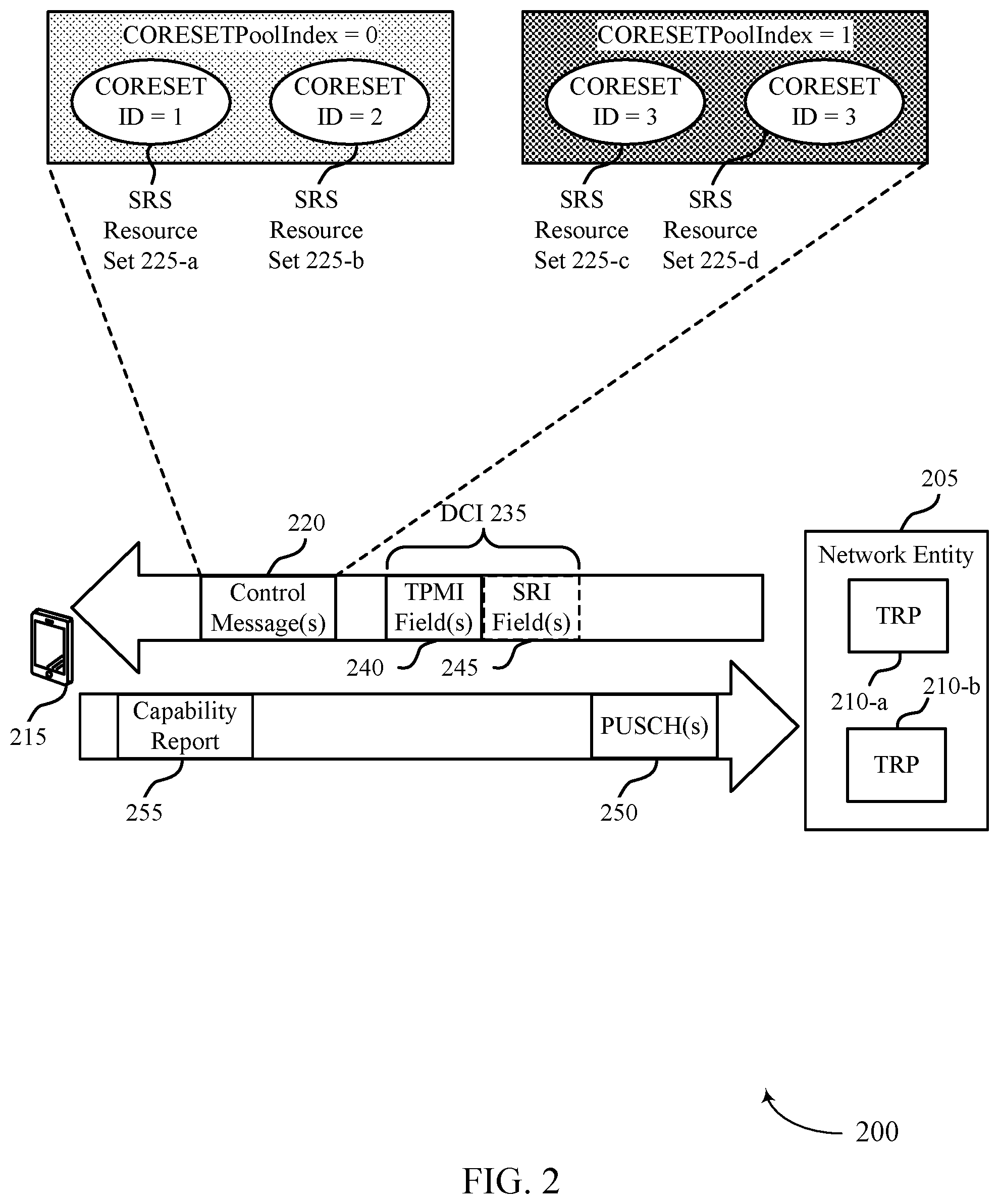 Patent US12592759 Figure 2 – Sounding reference signal resource indicator designs for codebook-based communications