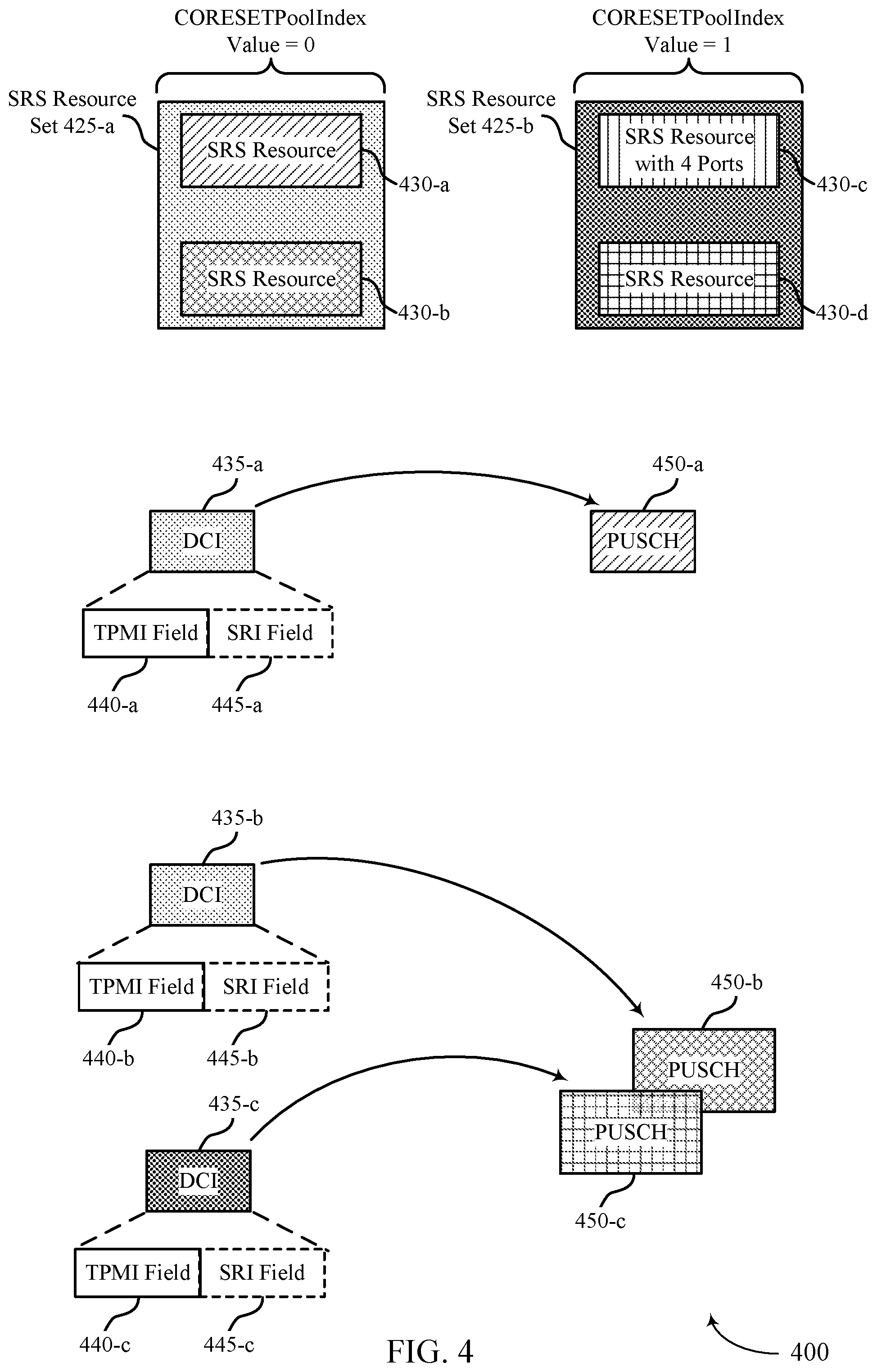 Patent US12592759 Figure 4 – Sounding reference signal resource indicator designs for codebook-based communications