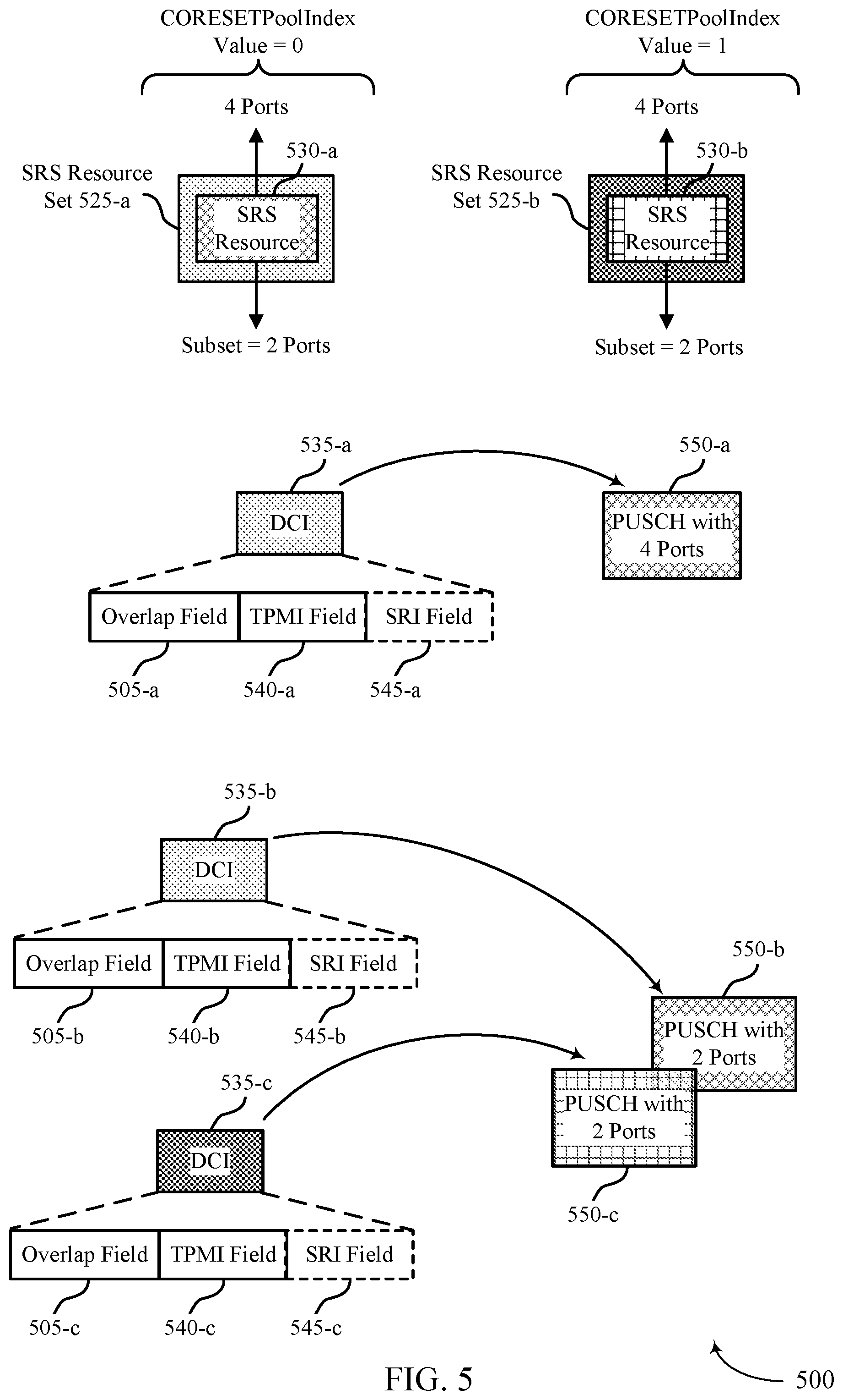 Patent US12592759 Figure 5 – Sounding reference signal resource indicator designs for codebook-based communications